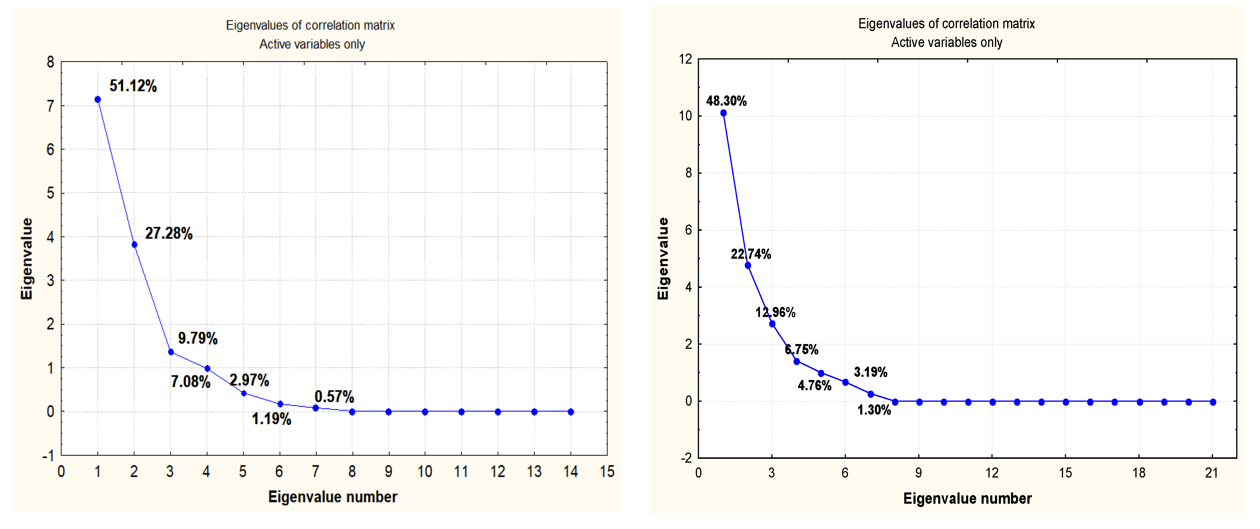 Forests 13 01070 g004