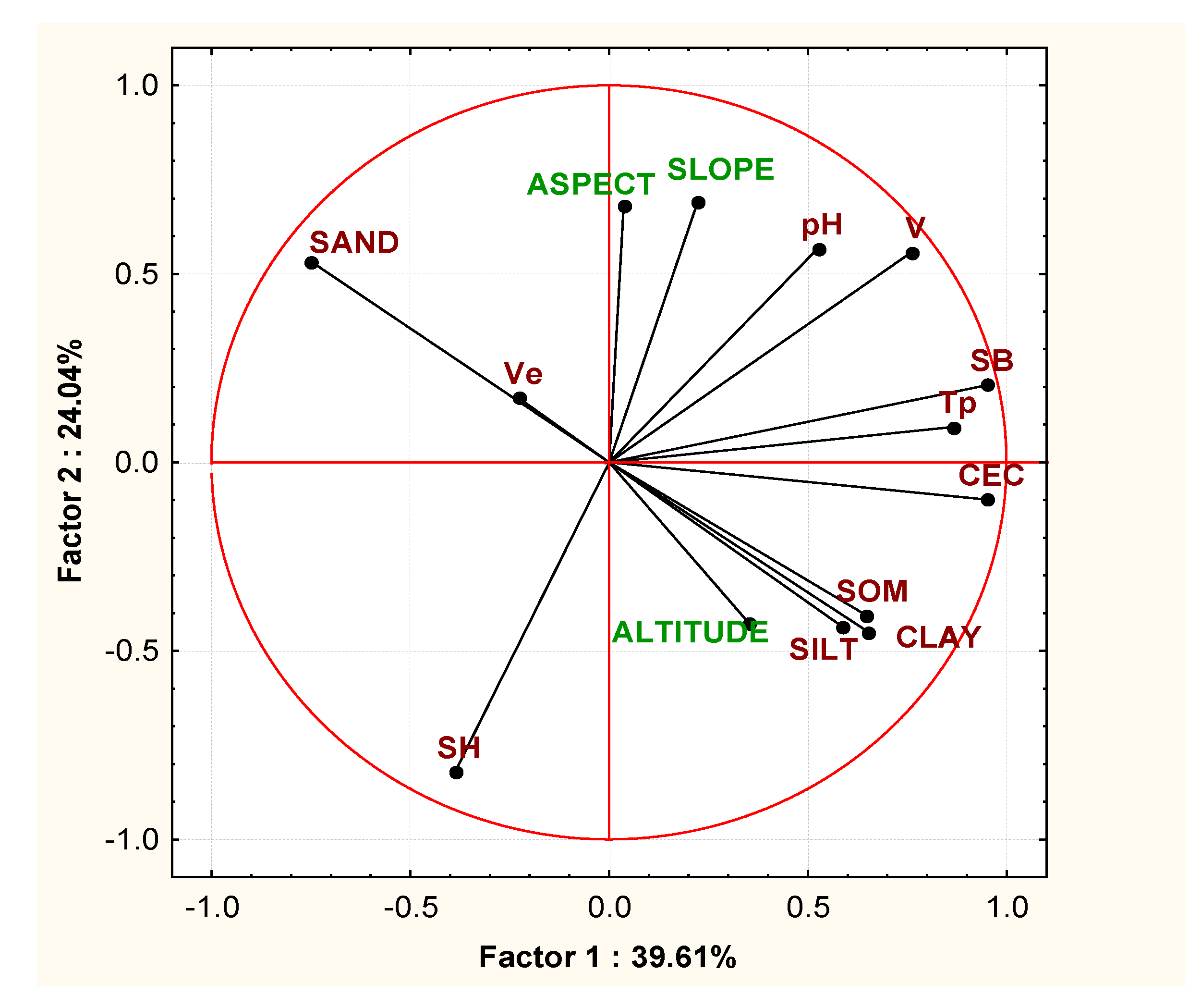 Forests 13 01070 g005