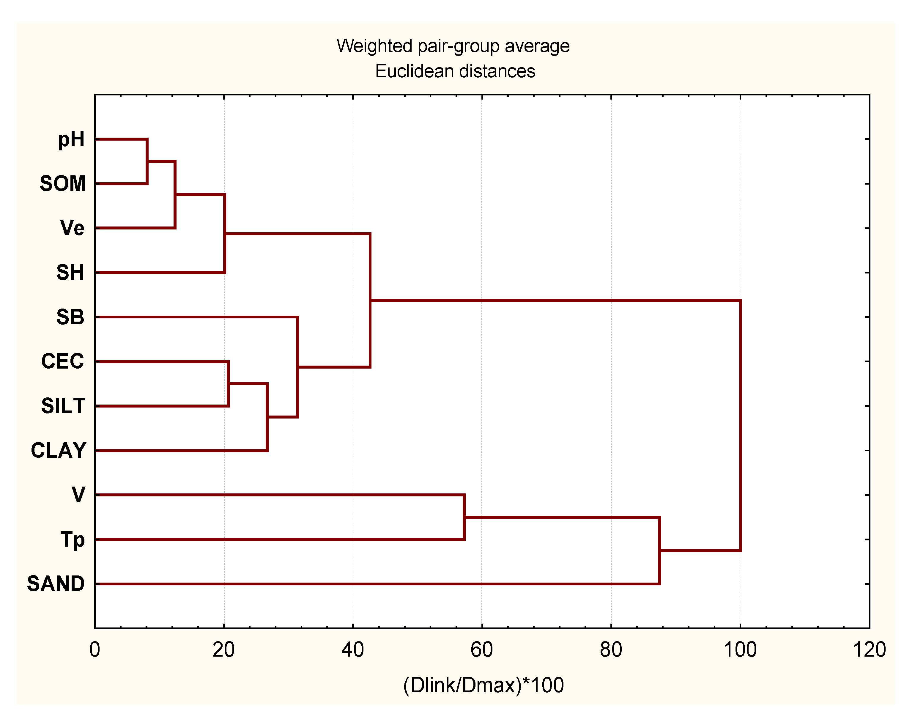 Forests 13 01070 g008