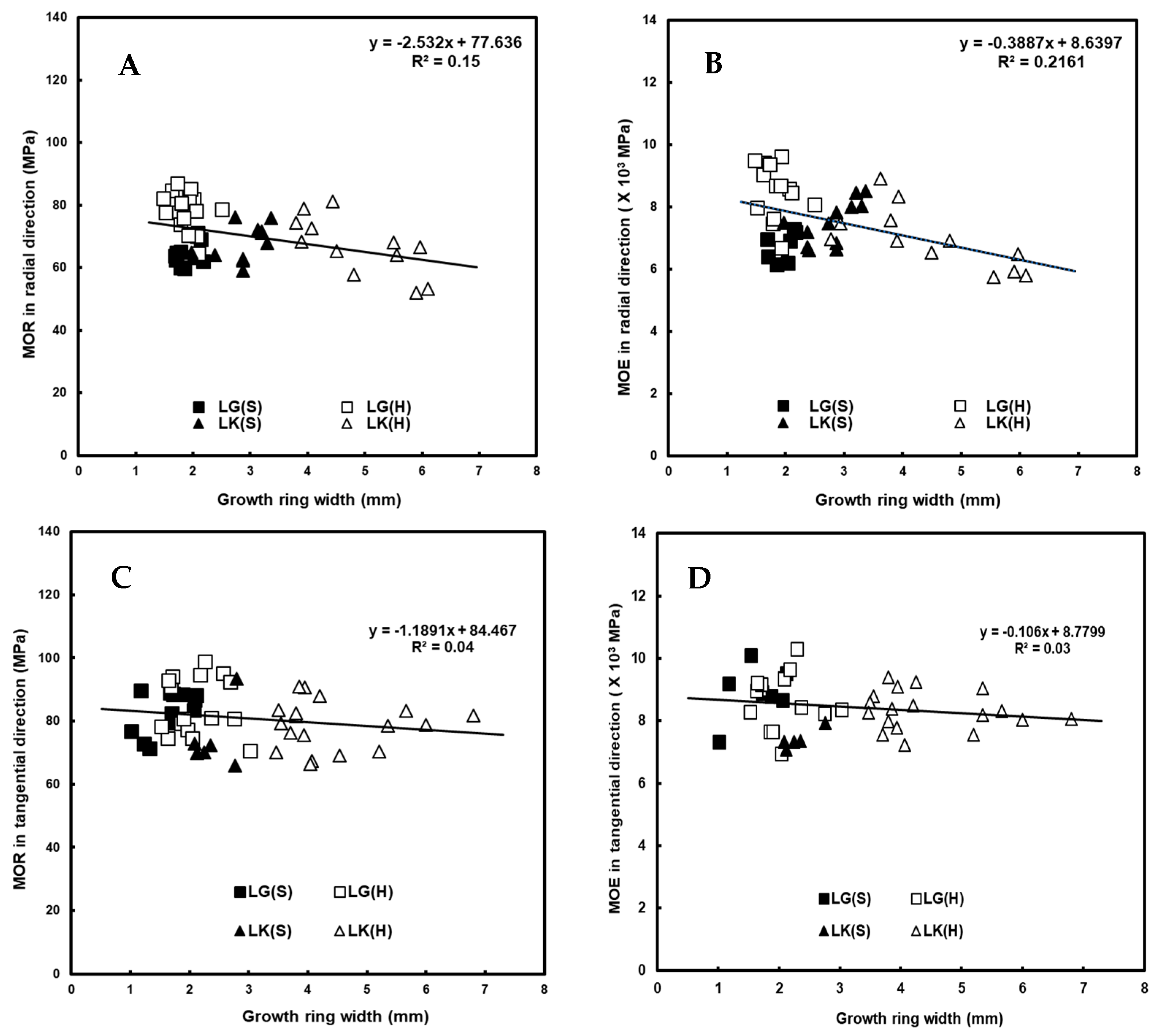 Forests 13 01074 g001 Forests 13 01074 g001