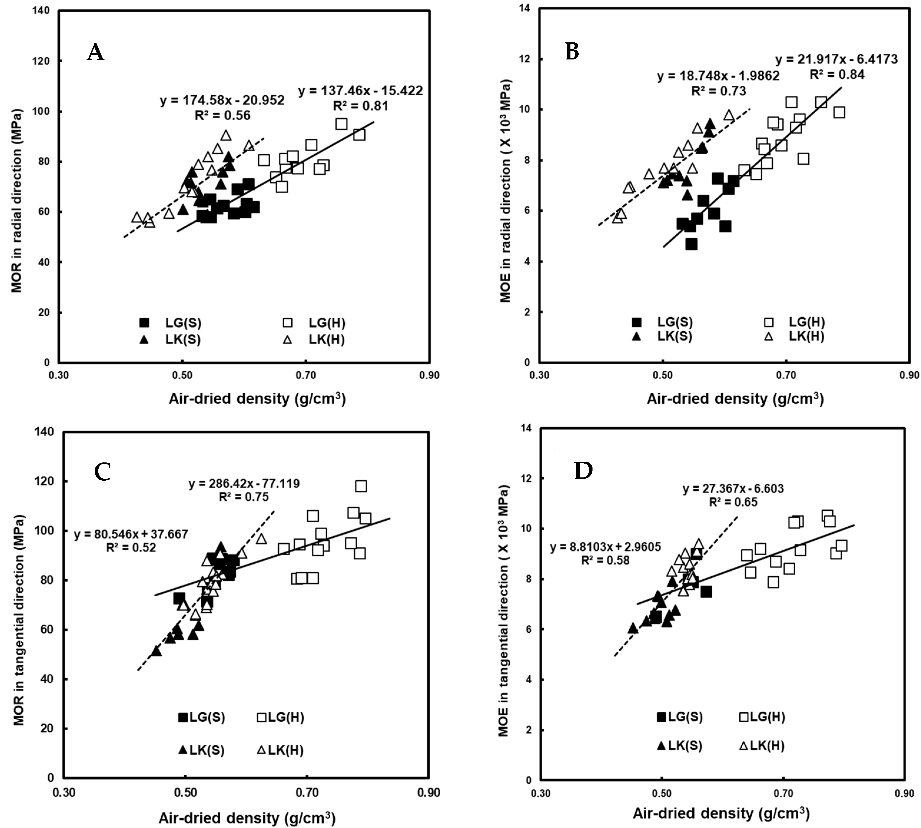 Forests 13 01074 g003 Forests 13 01074 g003