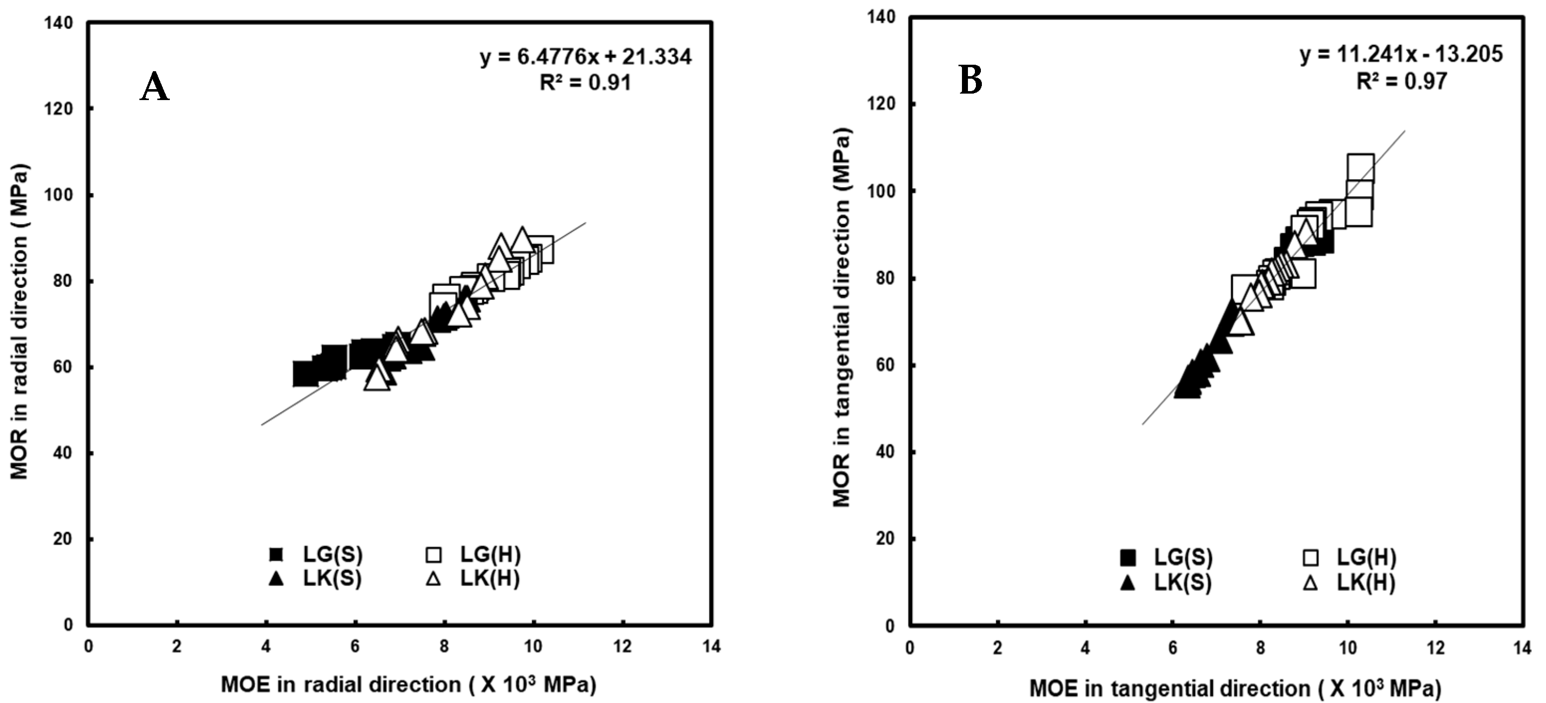 Forests 13 01074 g004 Forests 13 01074 g004