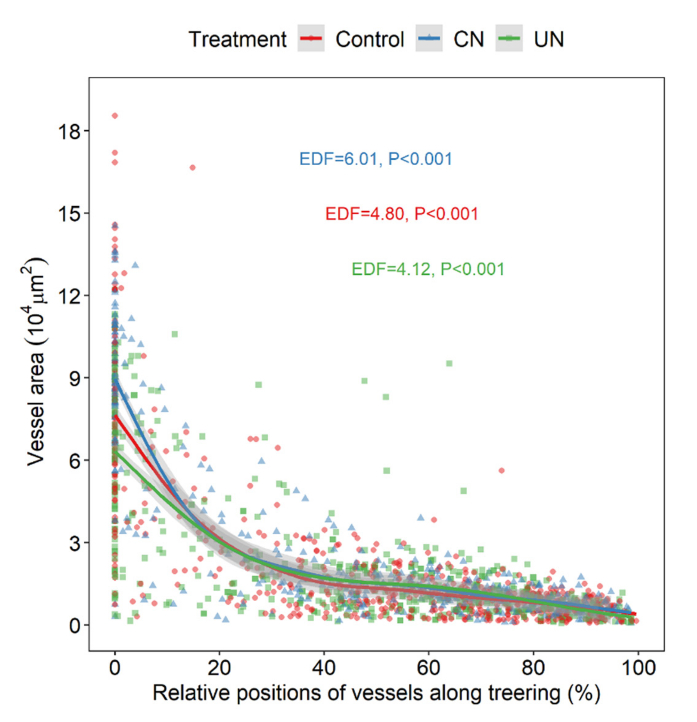 Forests 13 01075 g002
