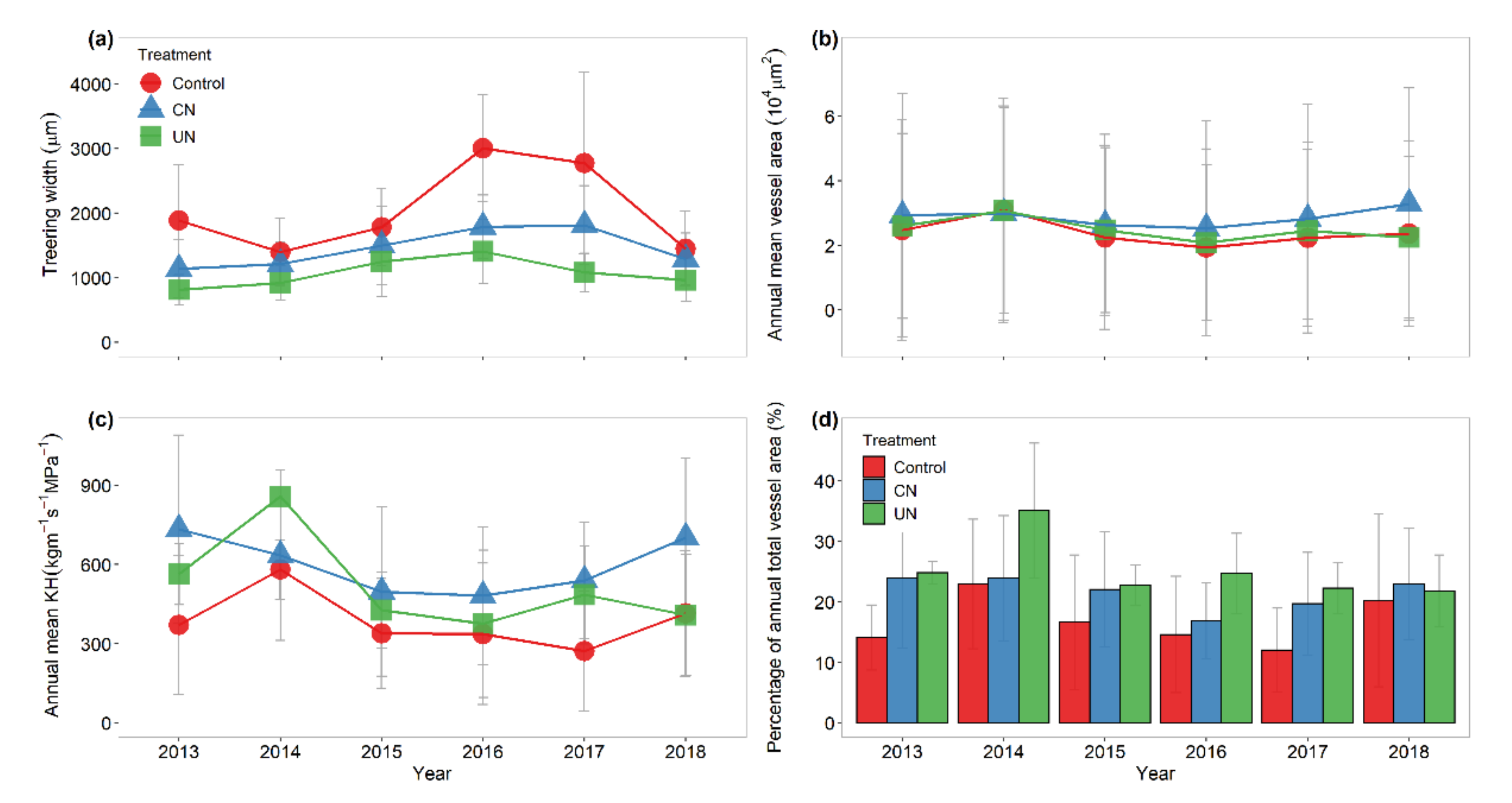 Forests 13 01075 g005