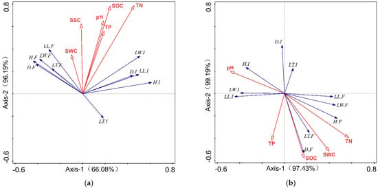 The Evolution of Plant Functional Variation: Traits, Spectra, and