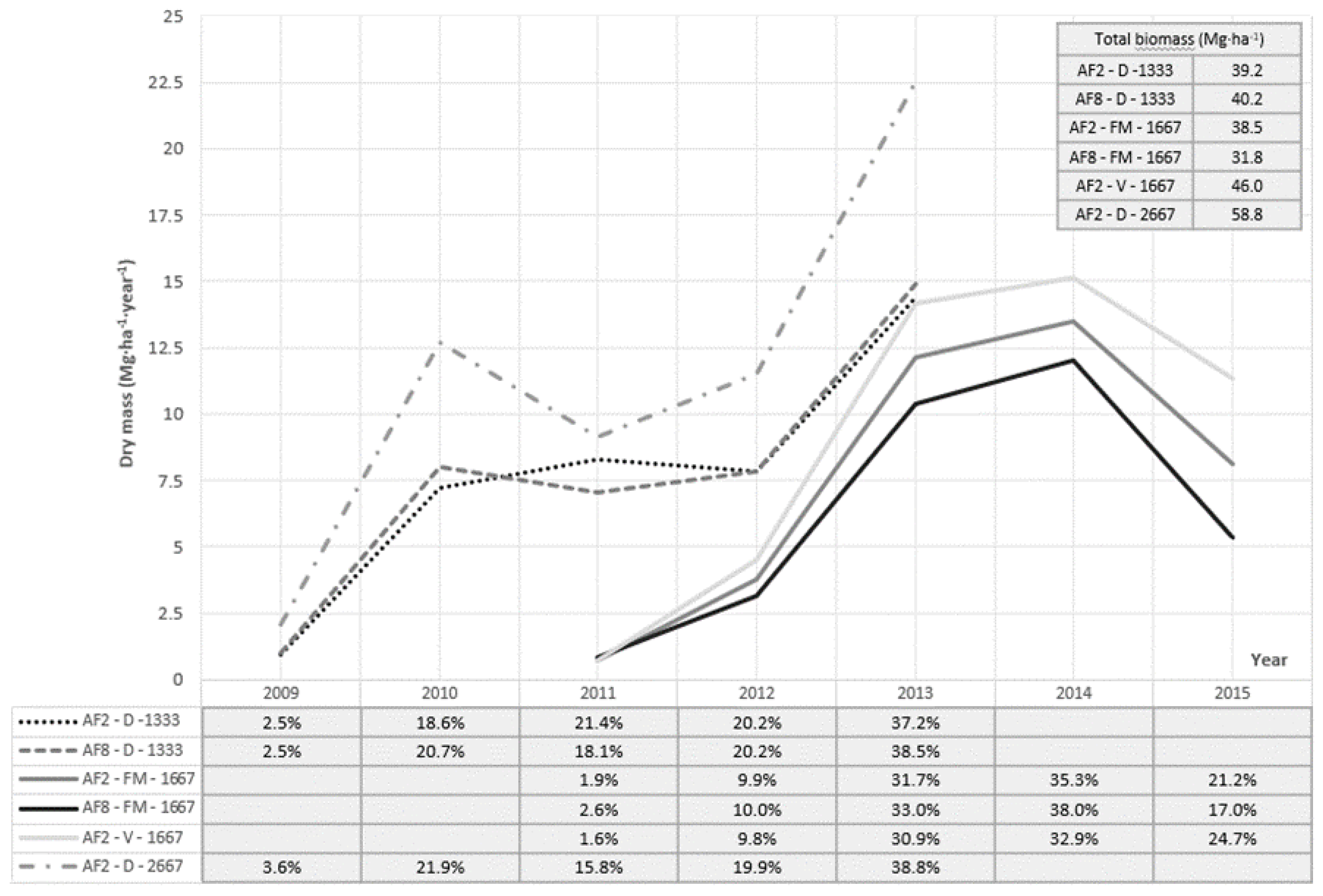 Forests 13 01089 g002