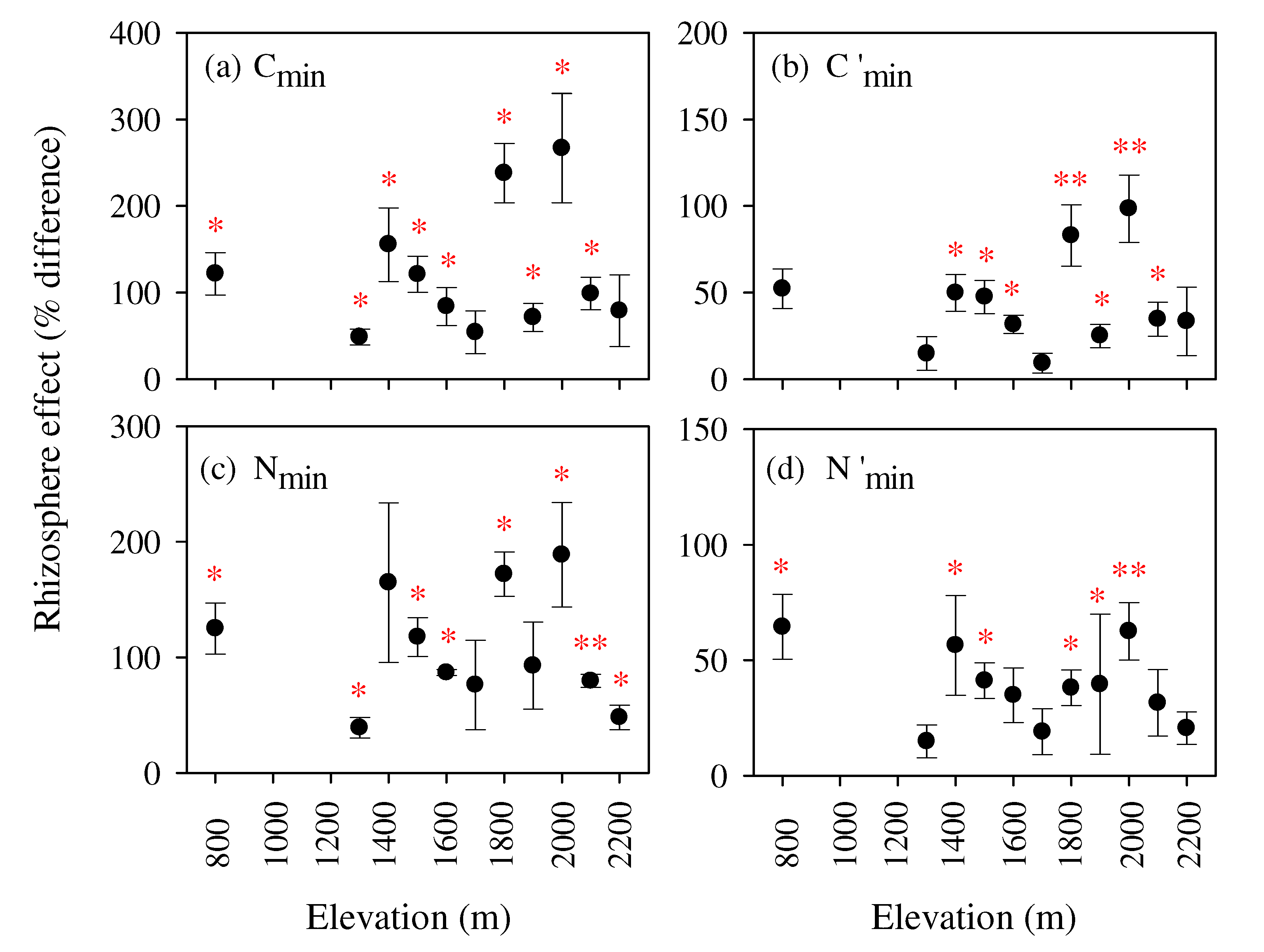 Forests 13 01104 g002