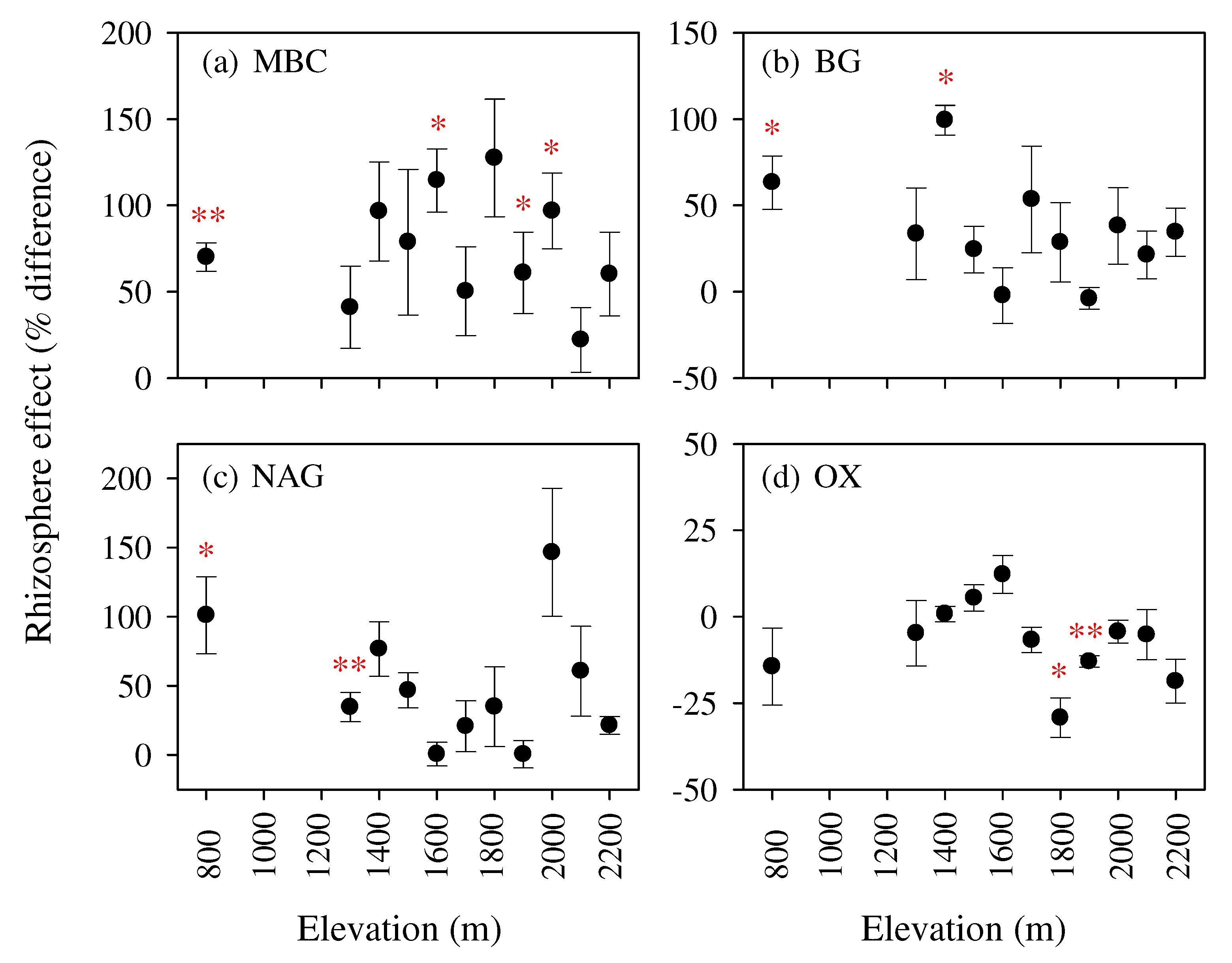 Forests 13 01104 g003