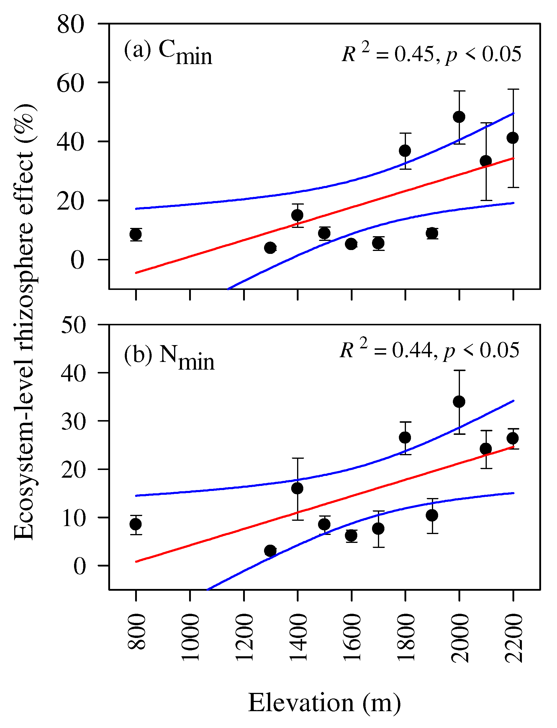 Forests 13 01104 g006