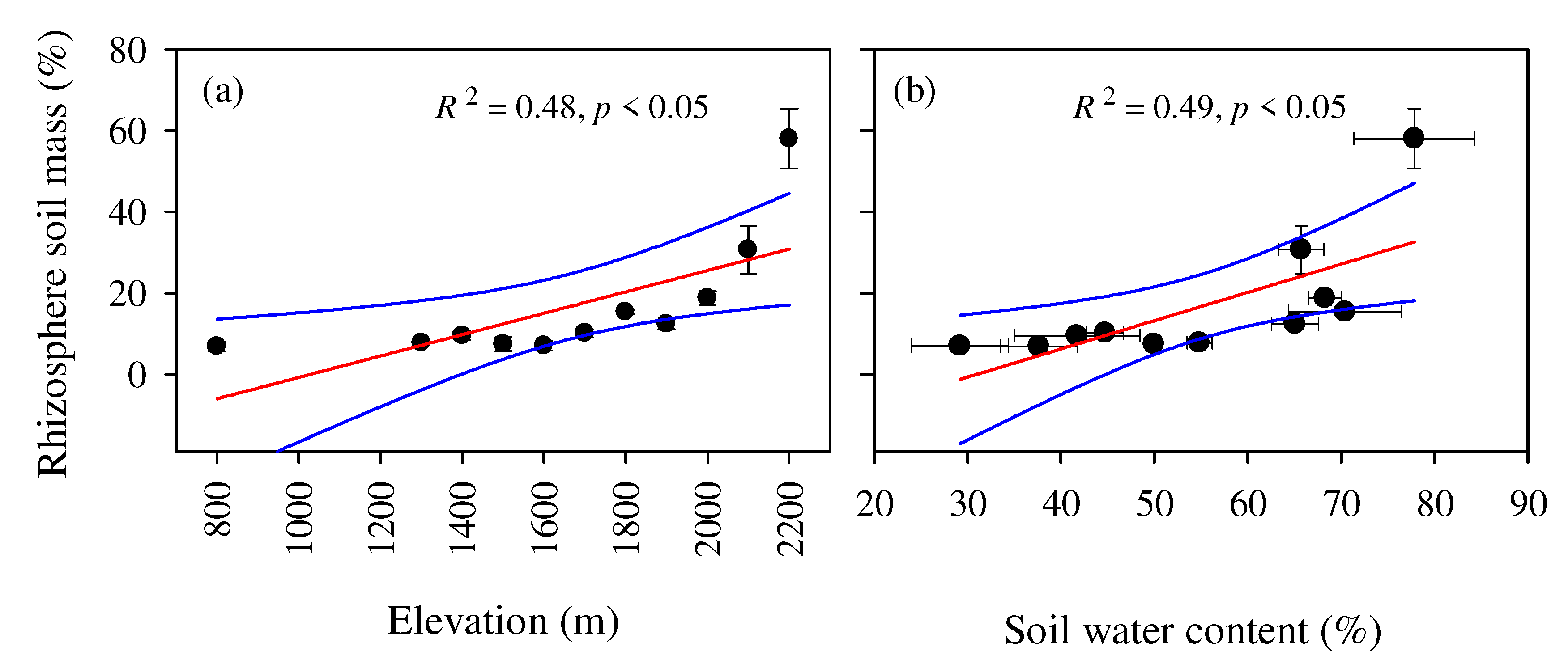 Forests 13 01104 g007