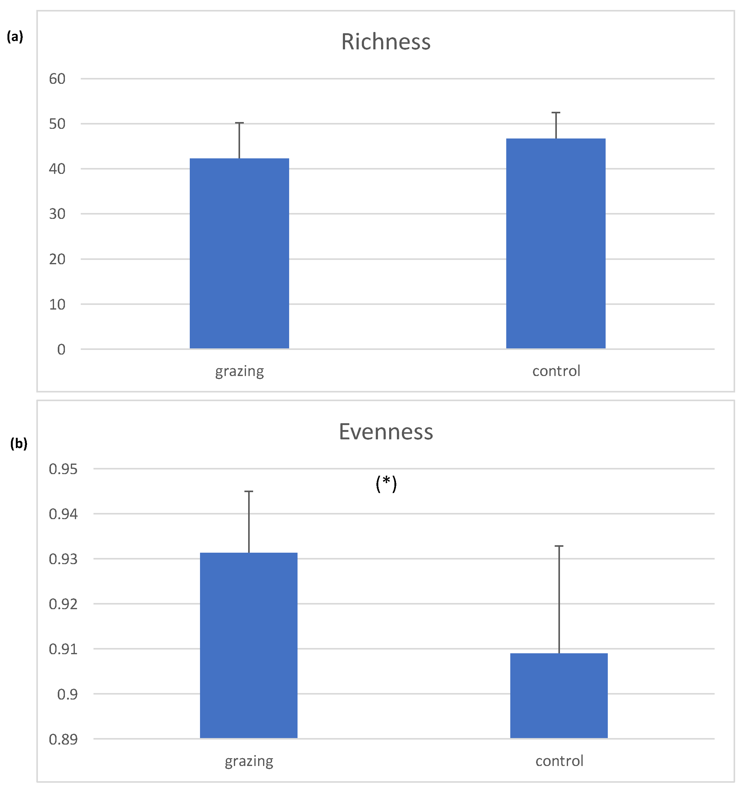 Forests 13 01113 g002
