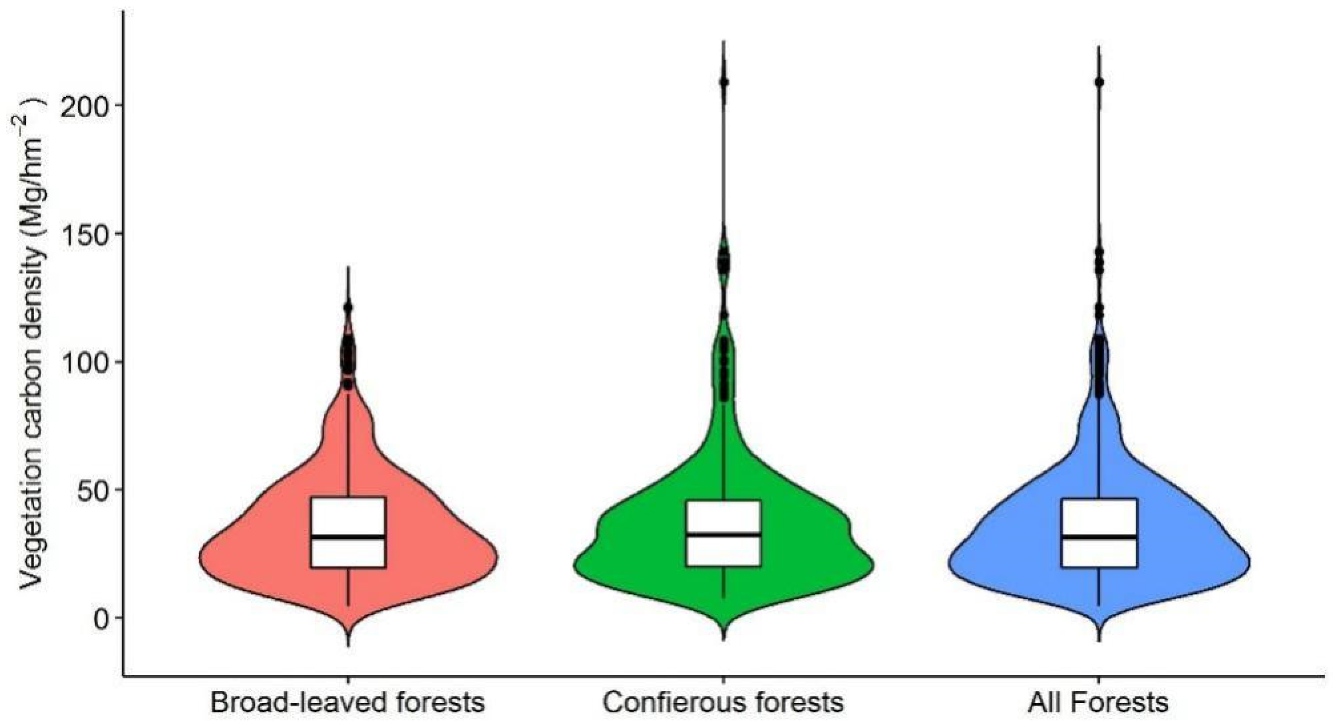 Forests 13 01114 g002