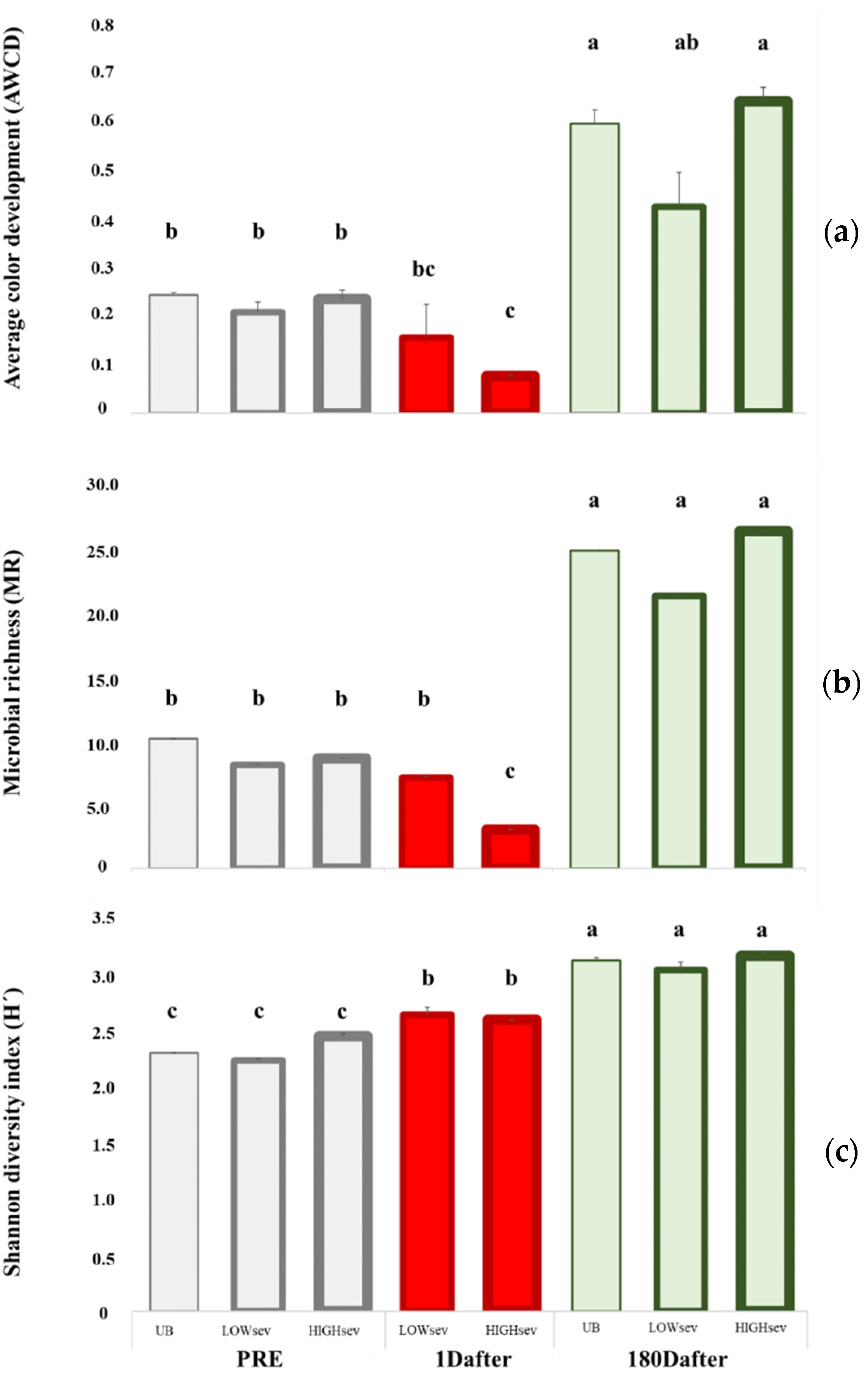 Forests 13 01118 g002