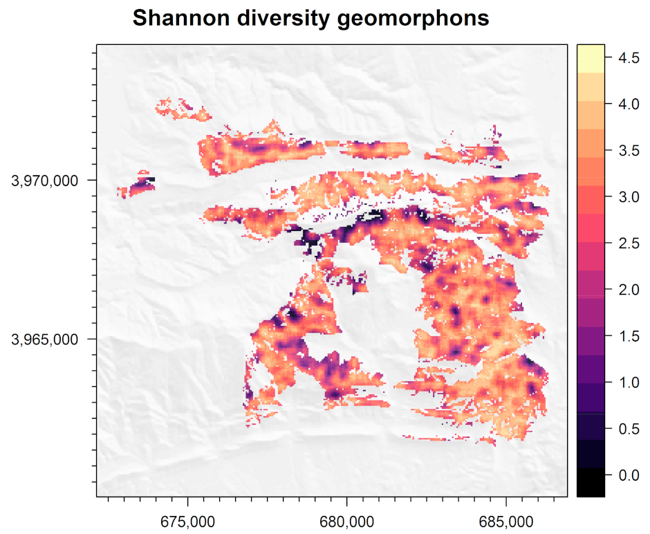 Forests 13 01159 g008