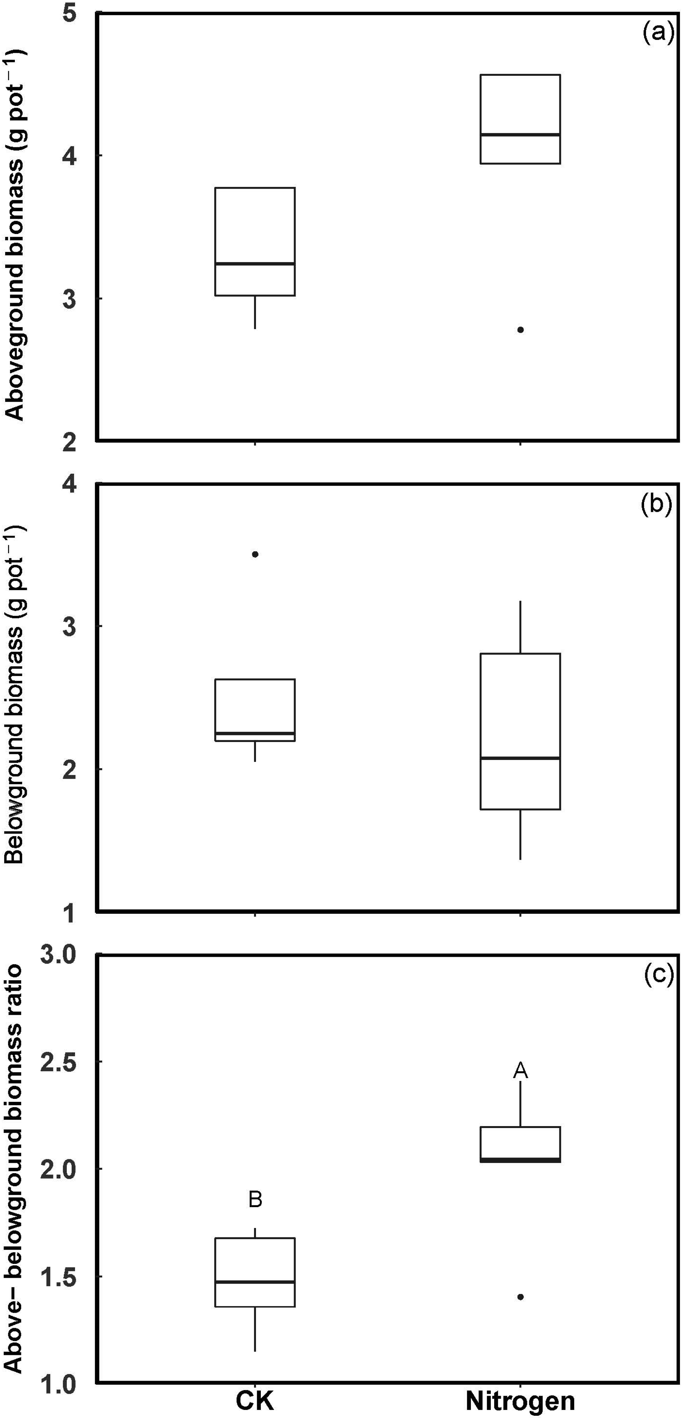 Forests 13 01166 g001