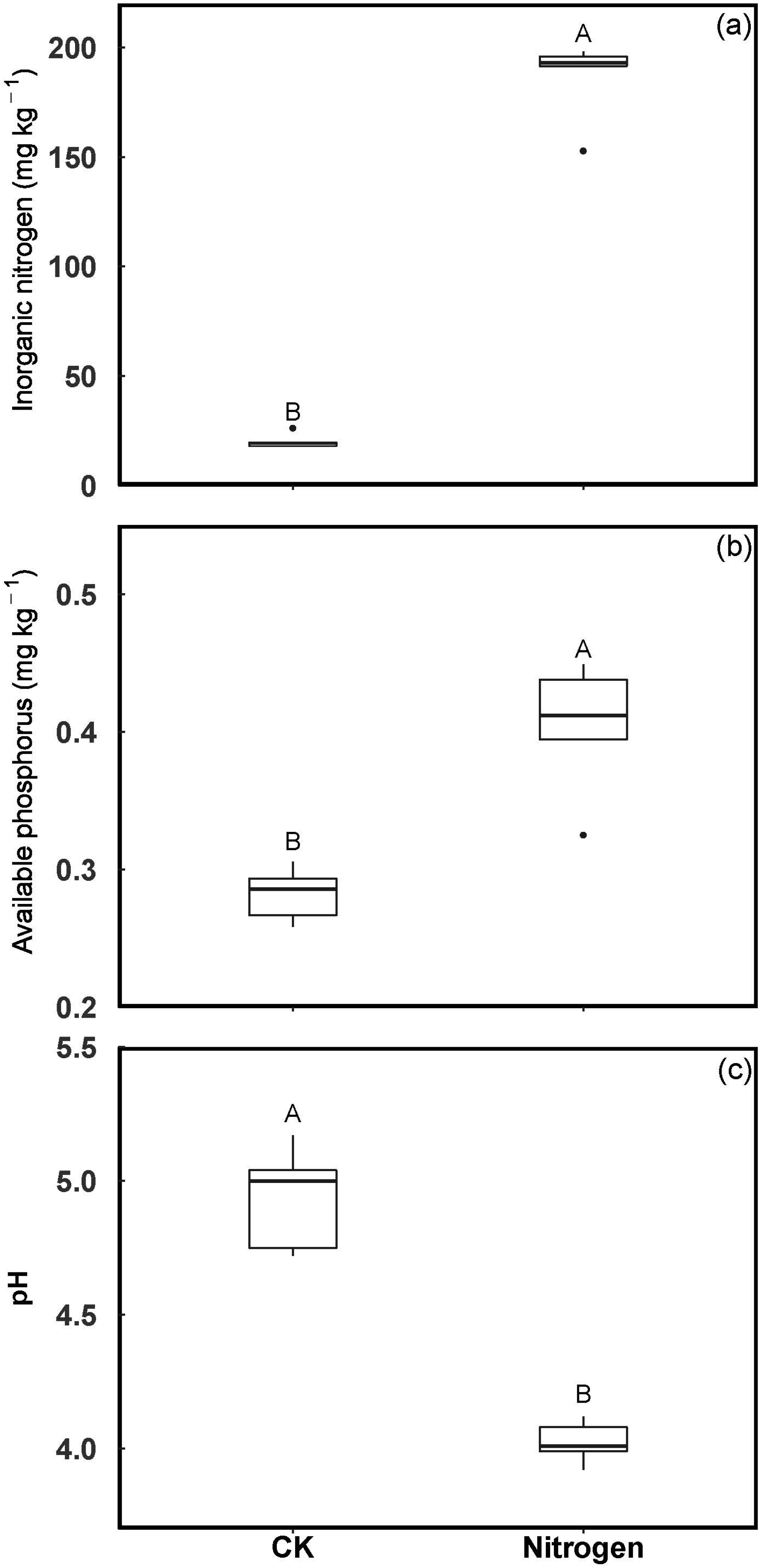 Forests 13 01166 g002