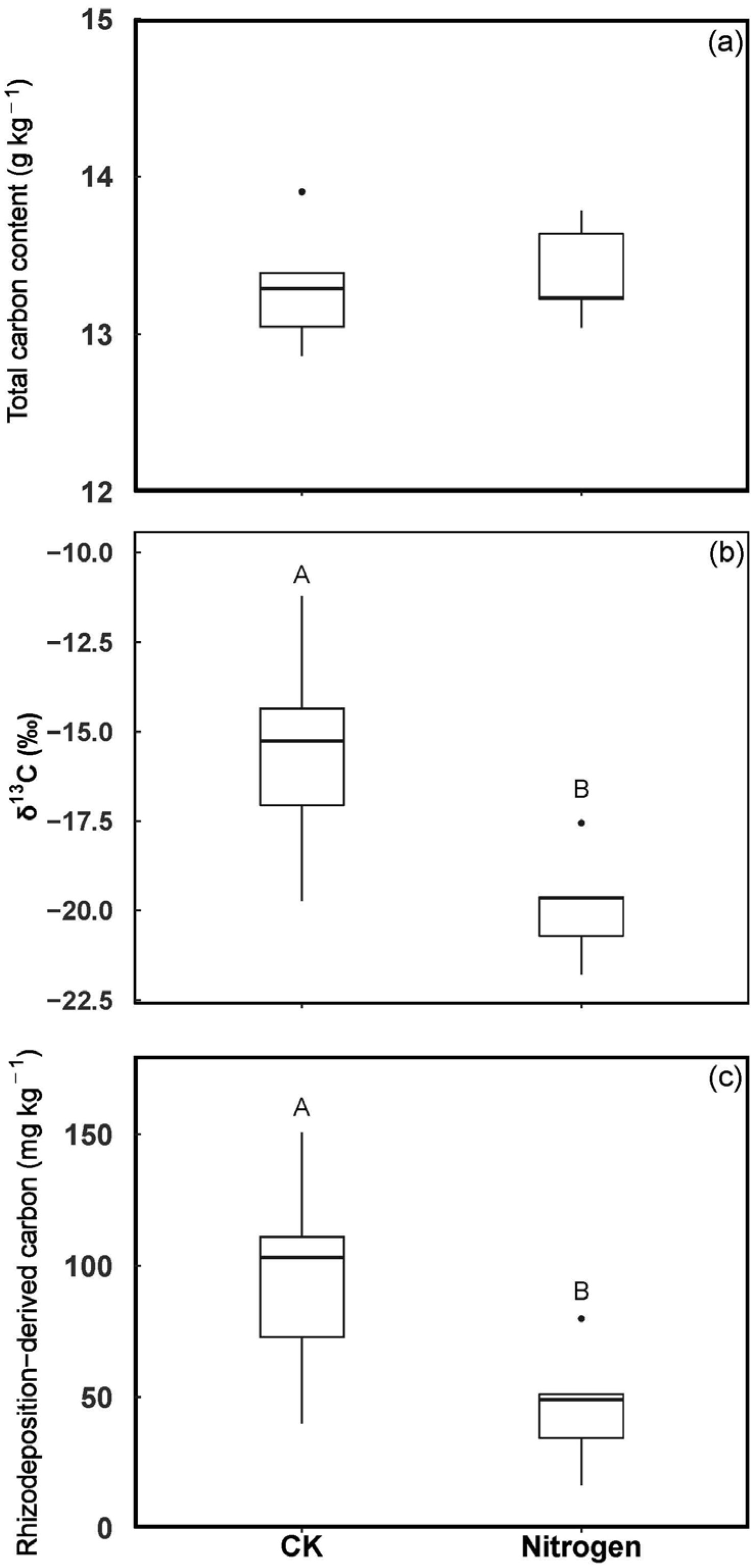 Forests 13 01166 g003