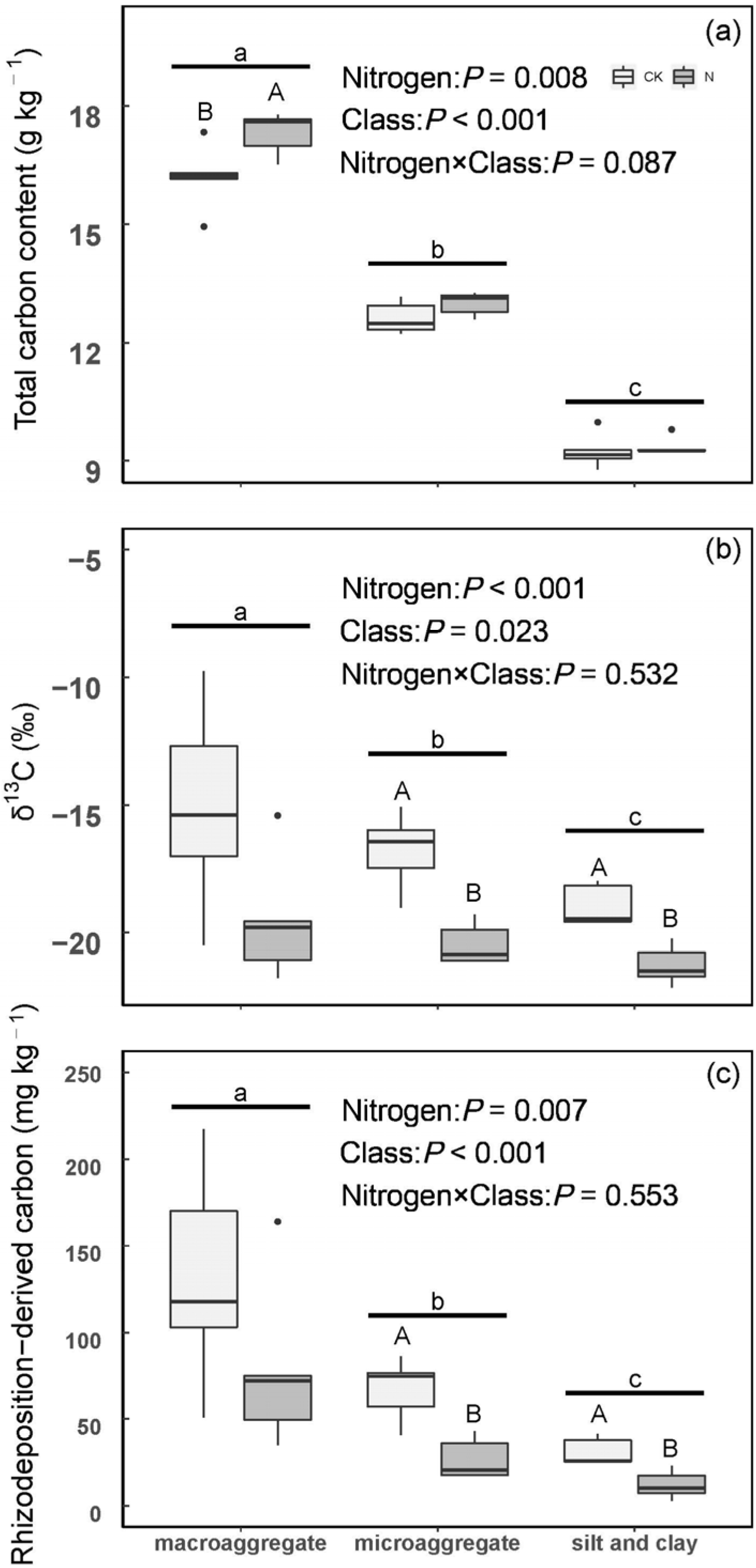 Forests 13 01166 g004