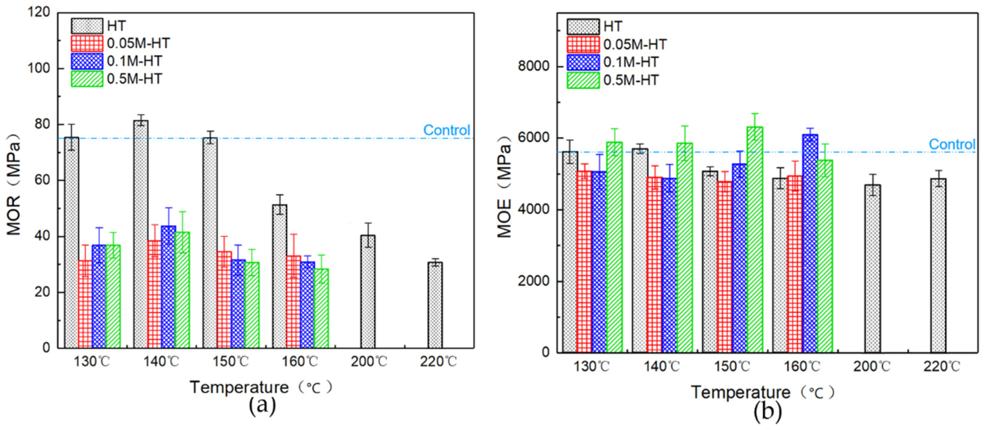 Forests 13 01170 g004