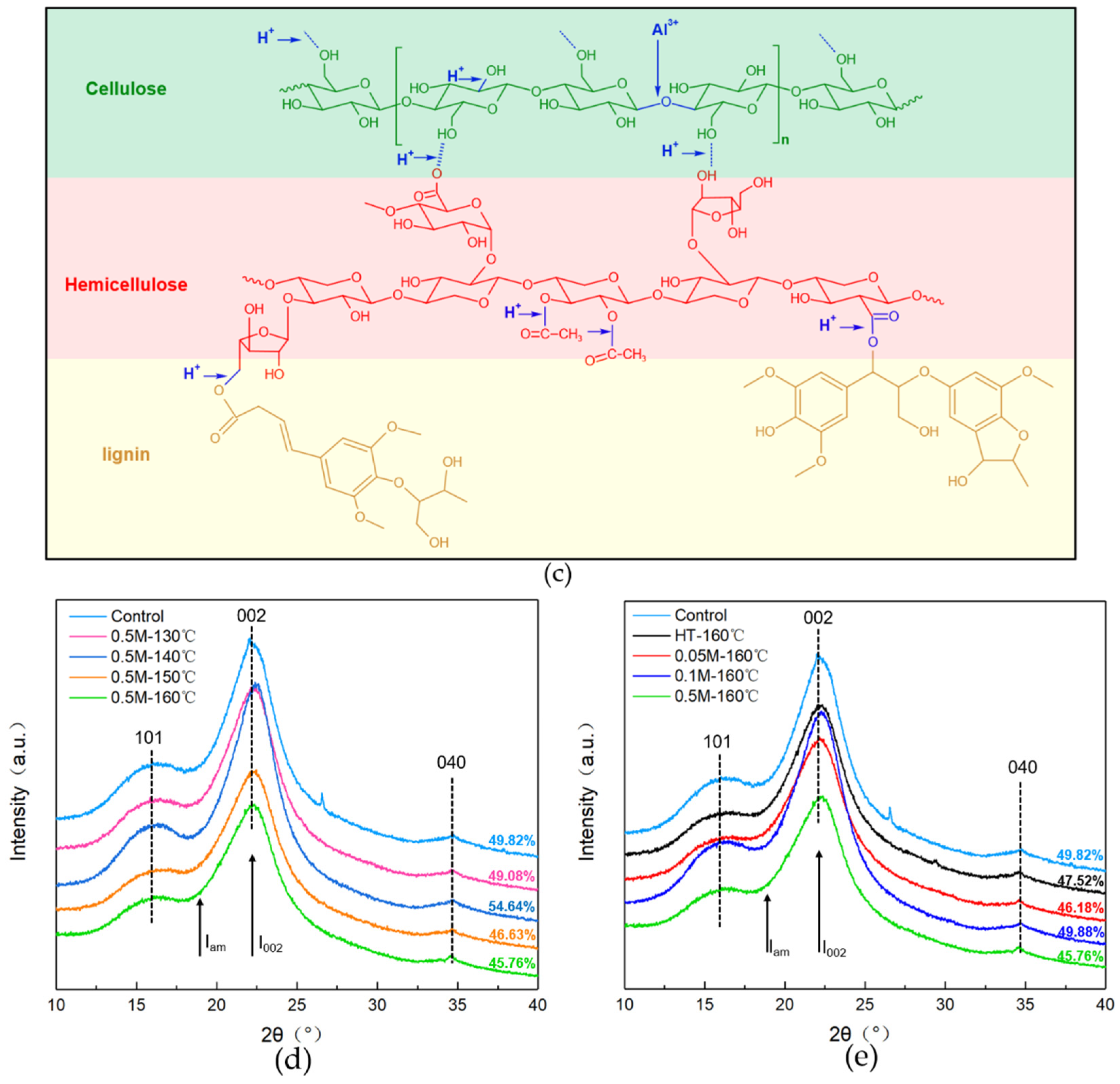Forests 13 01170 g005b