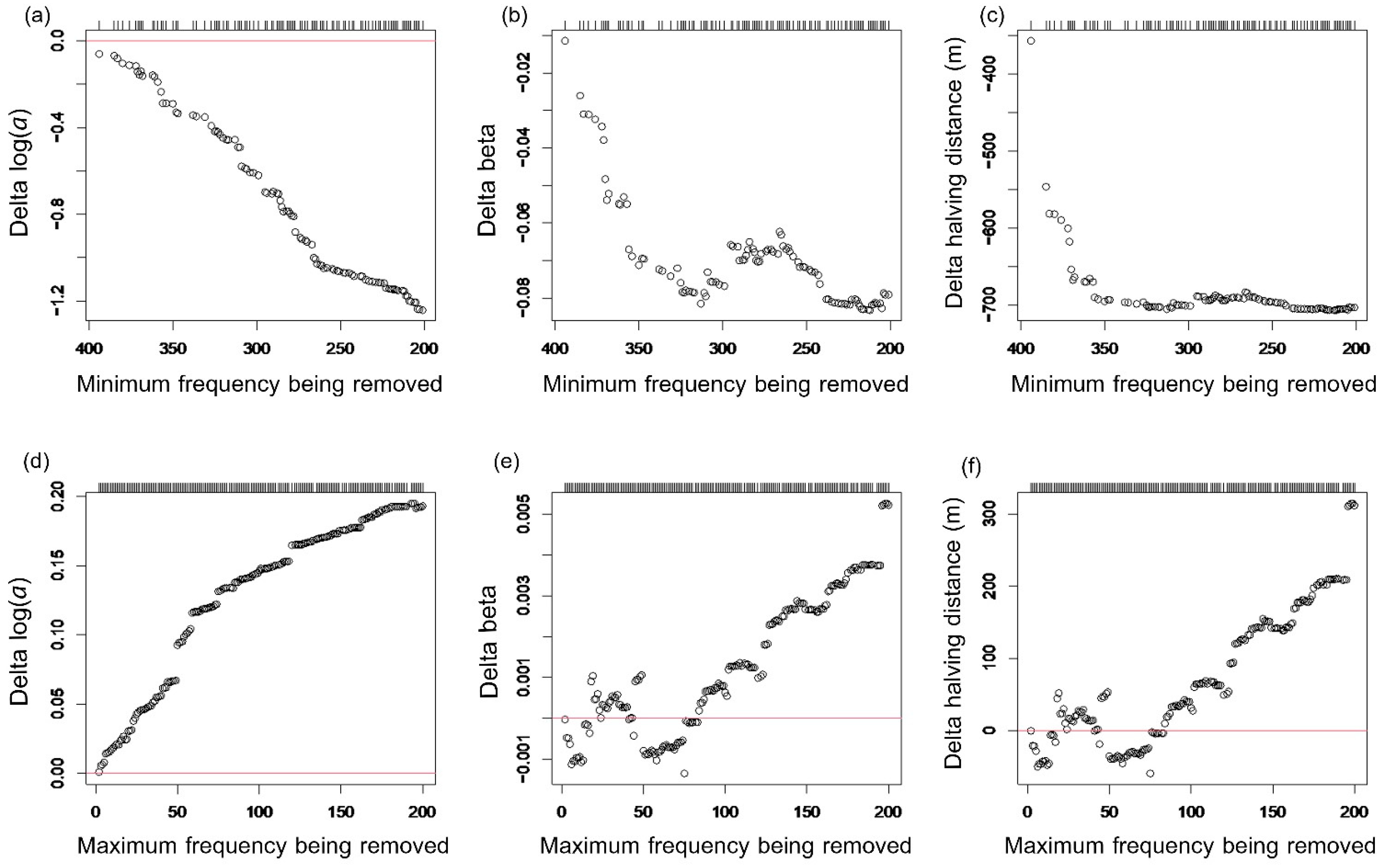 Forests 13 01188 g003