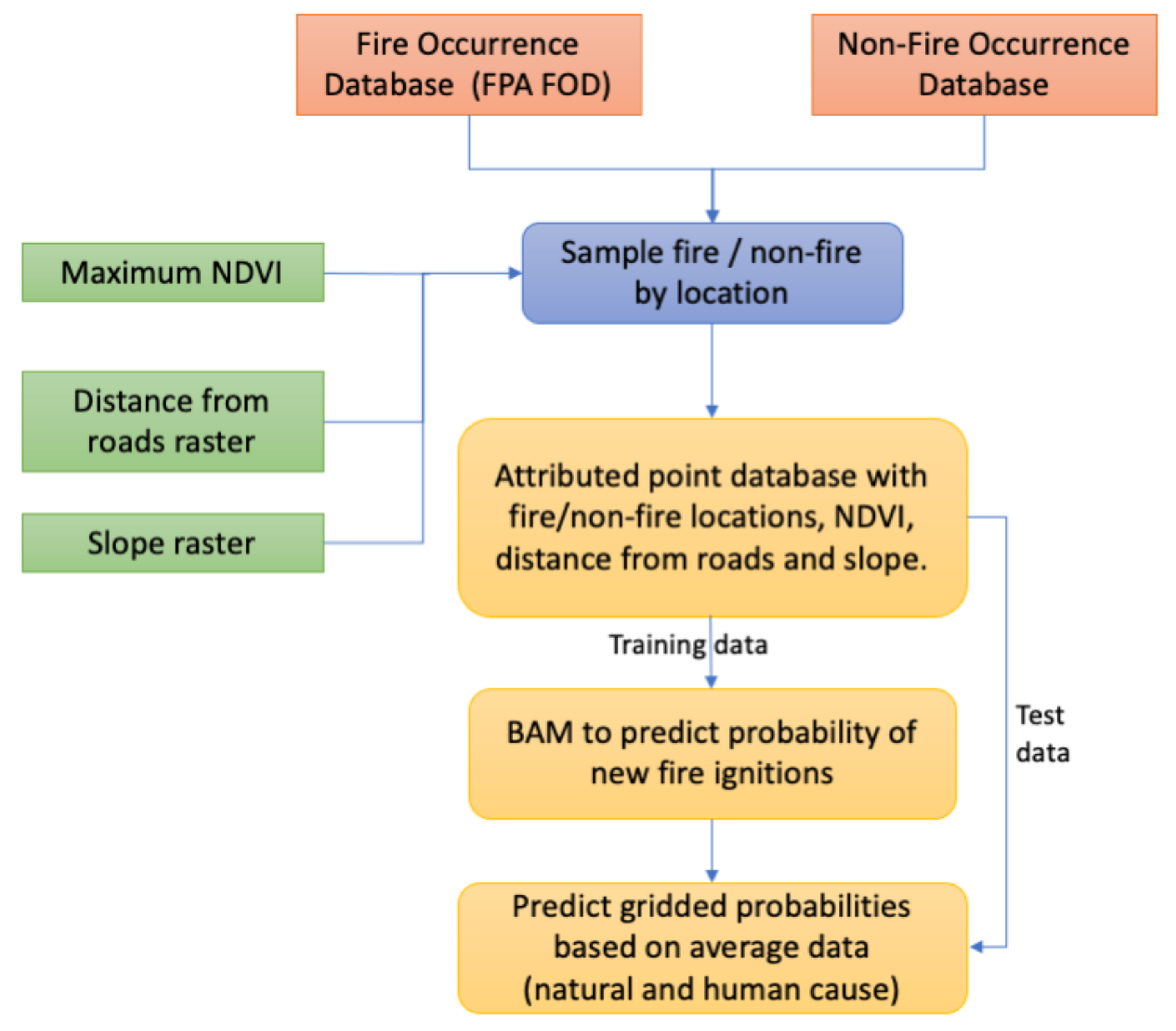 Forests 13 01200 g003