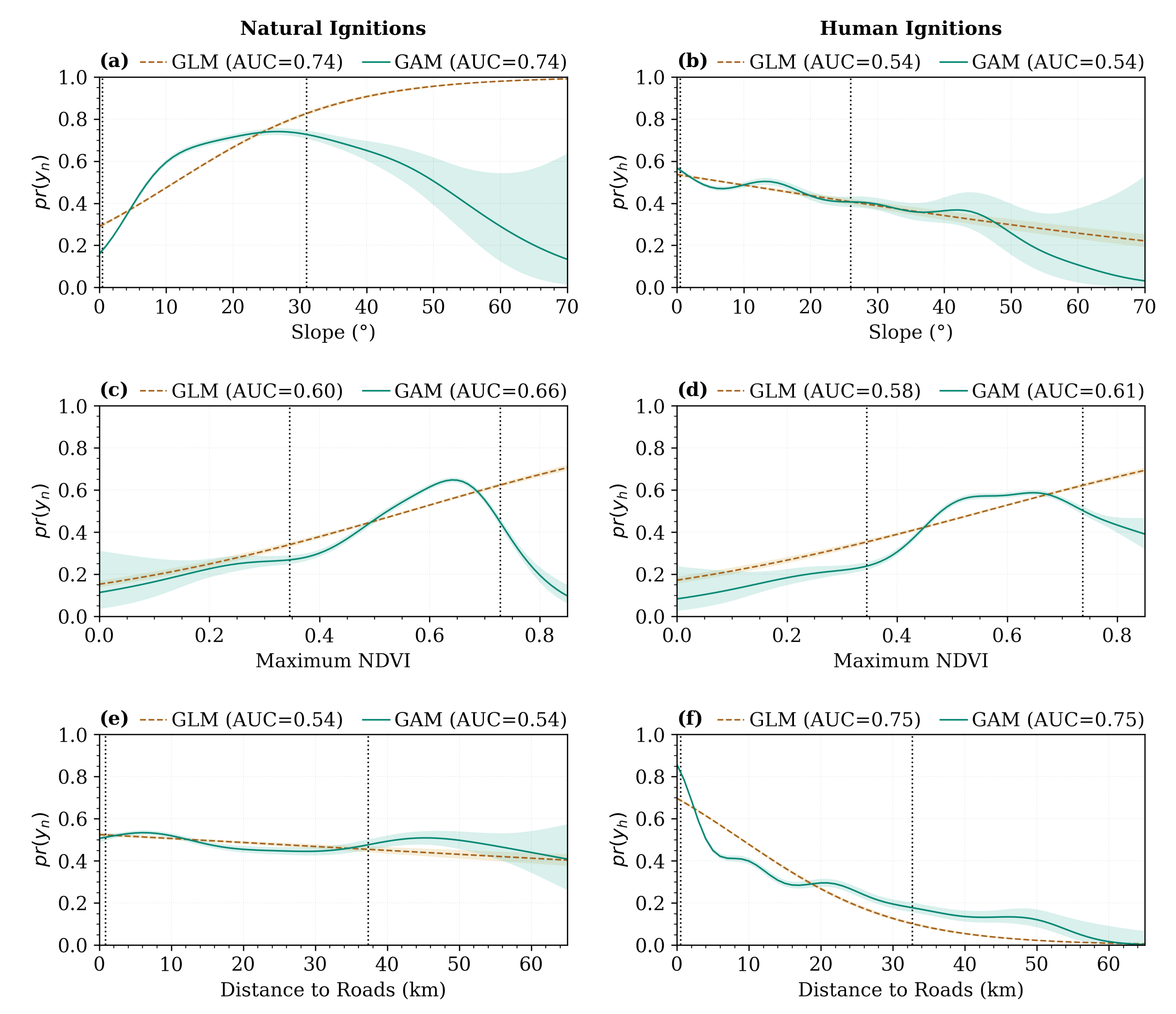 Forests 13 01200 g004