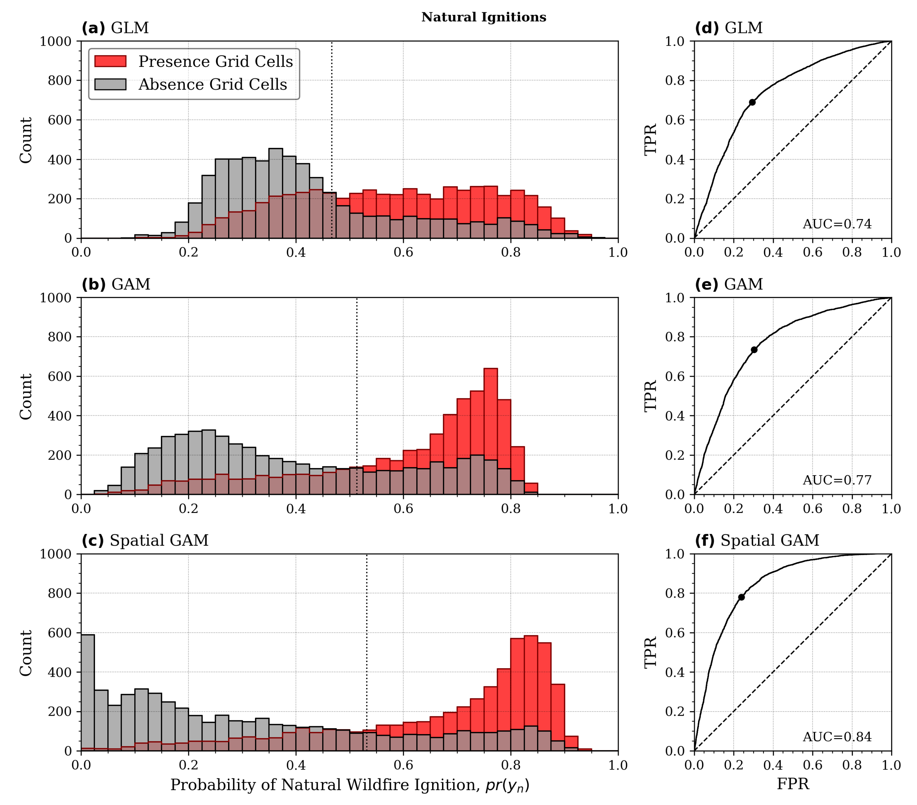 Forests 13 01200 g005