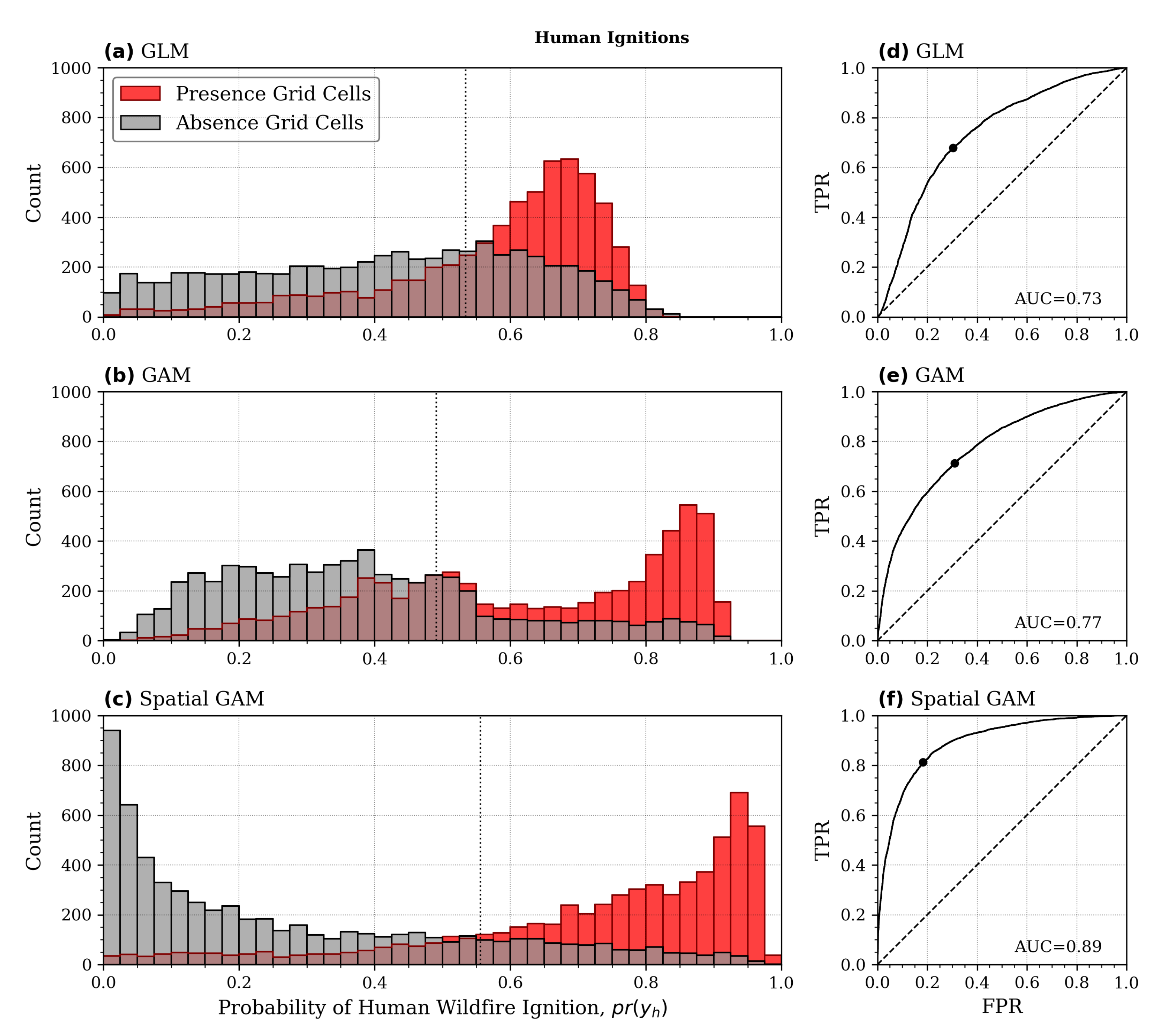 Forests 13 01200 g006