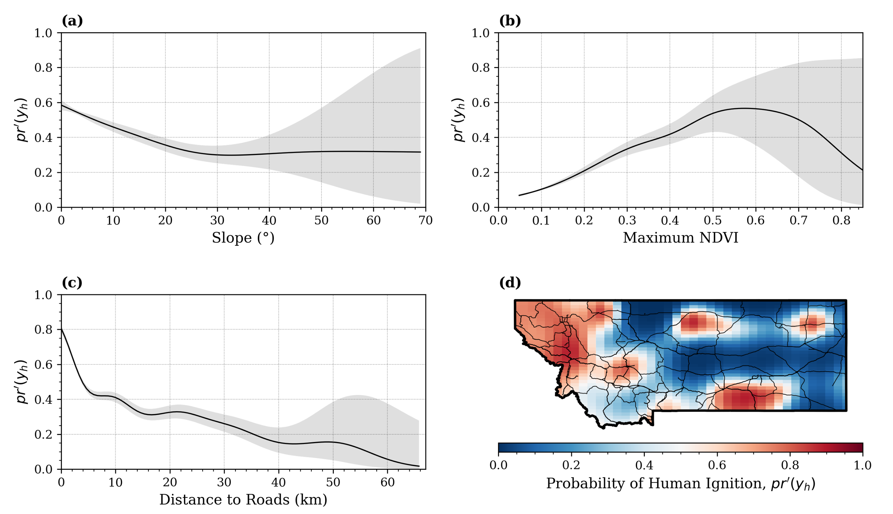 Forests 13 01200 g008