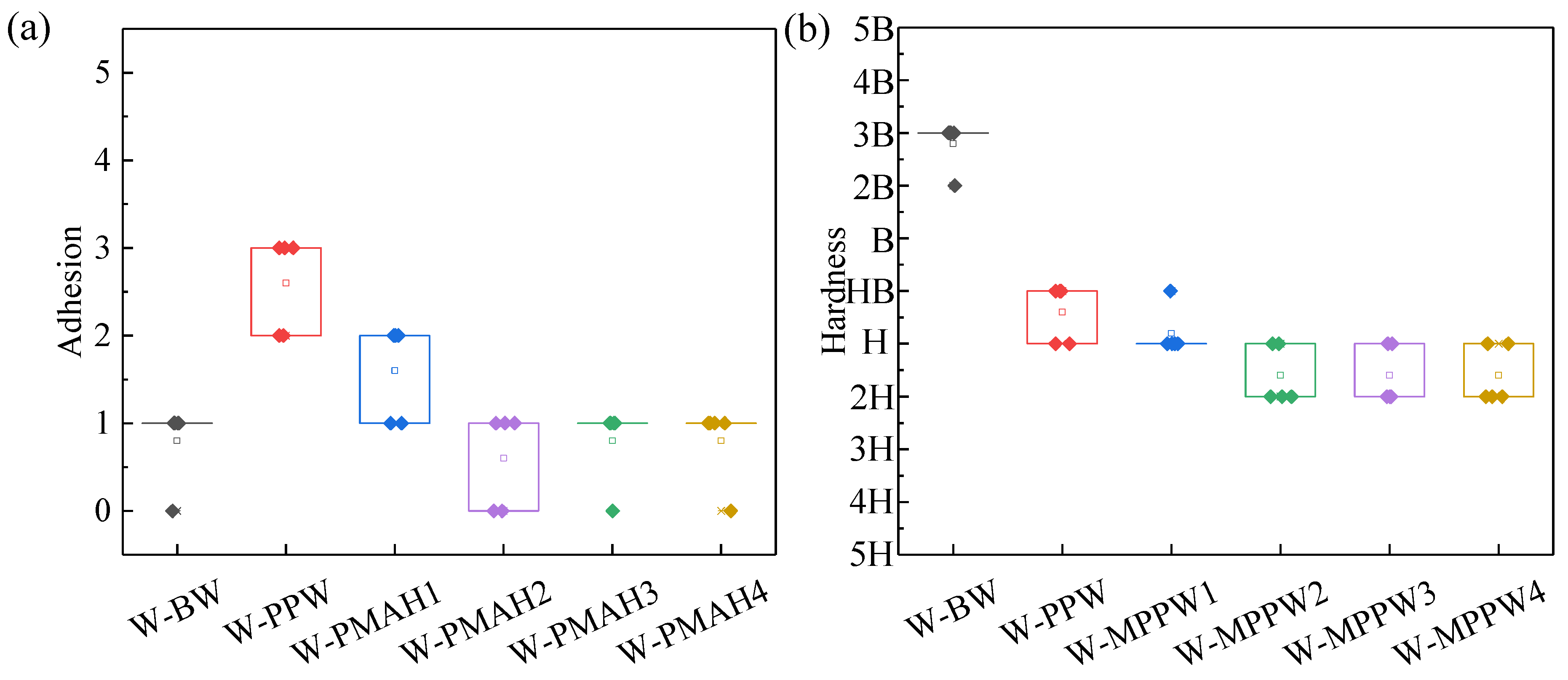 Forests 13 01205 g002