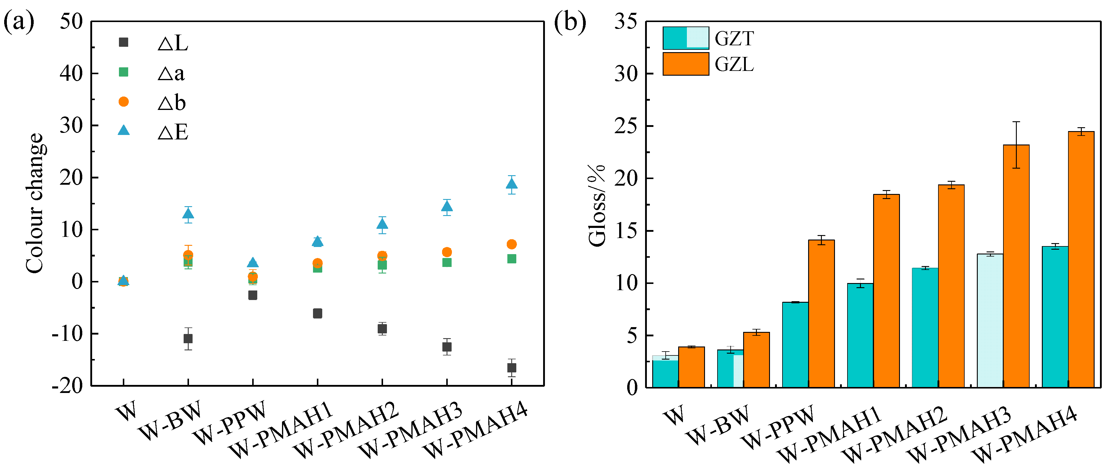 Forests 13 01205 g004