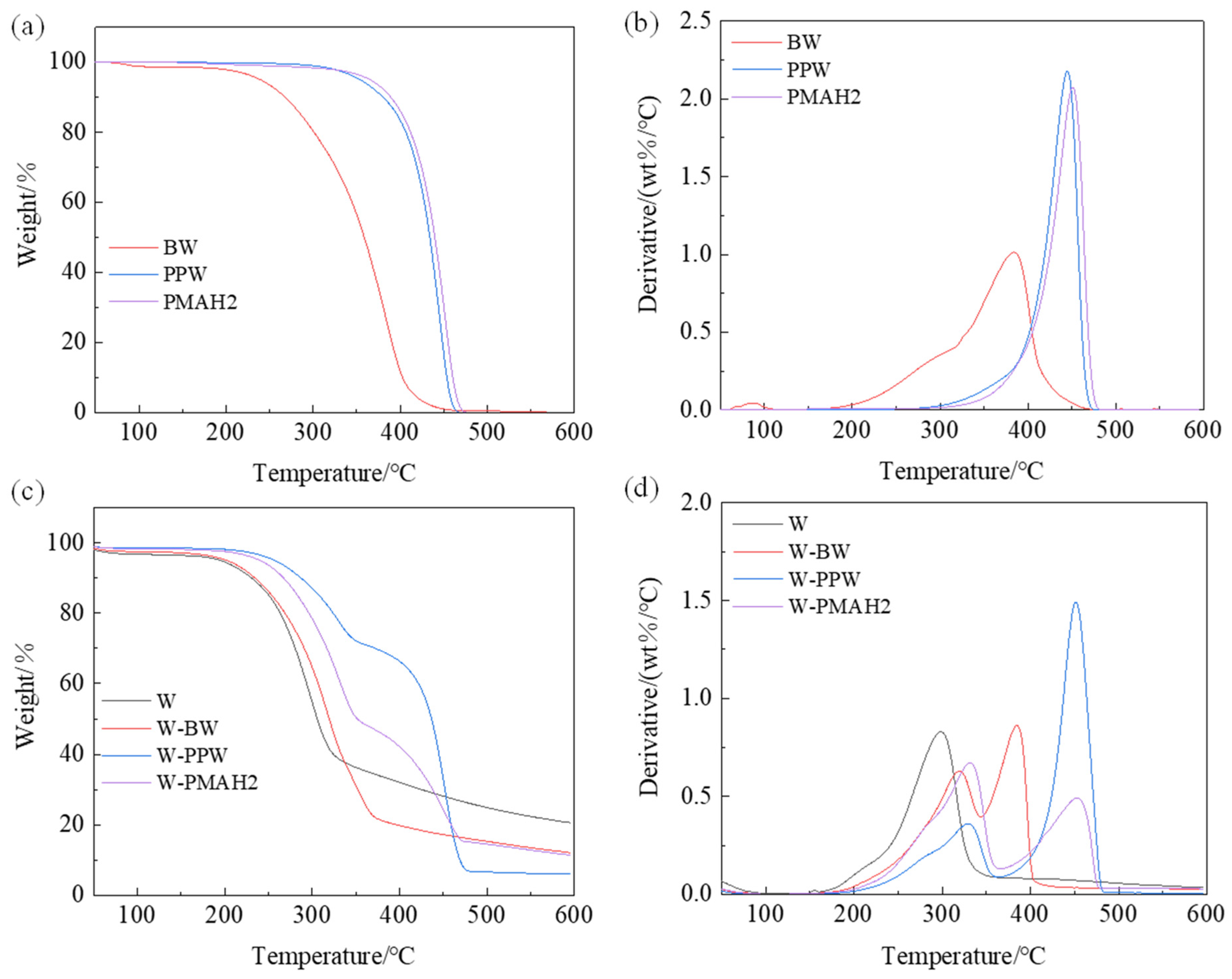 Forests 13 01205 g006