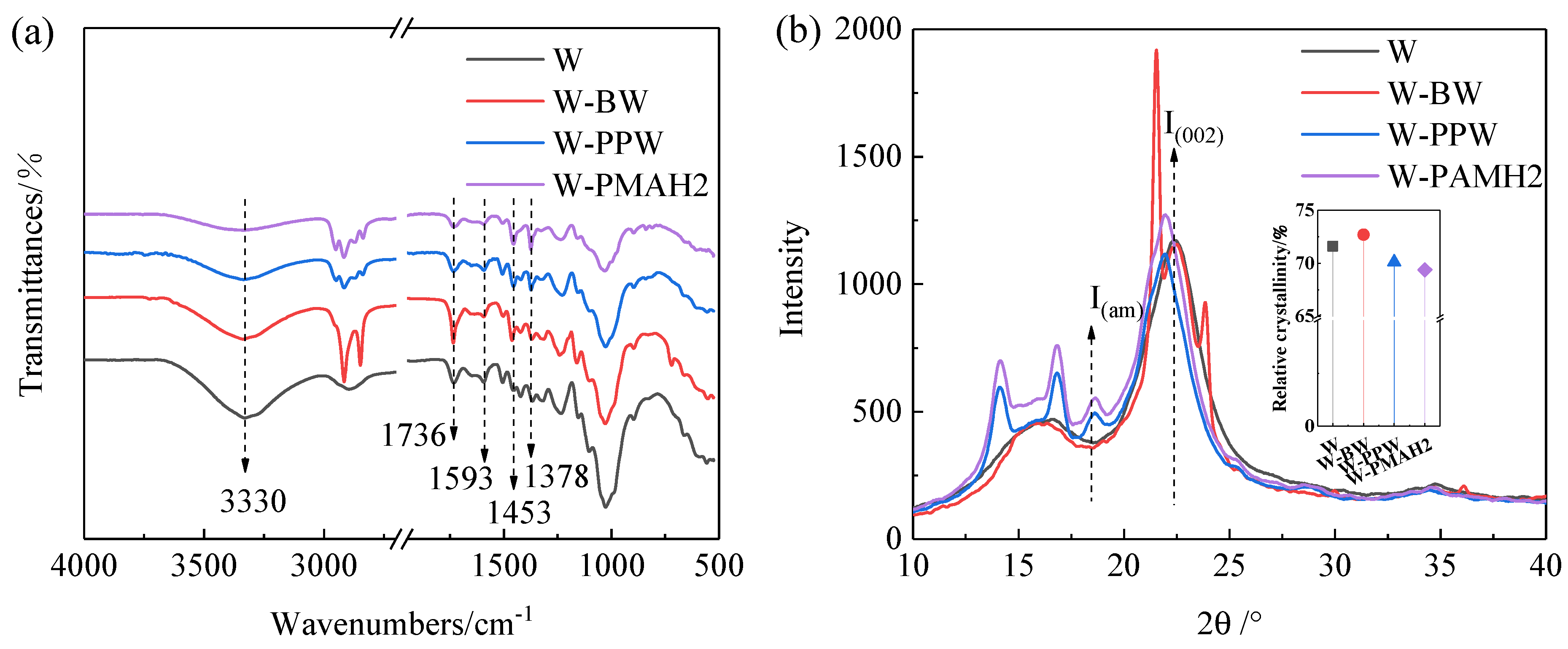 Forests 13 01205 g007