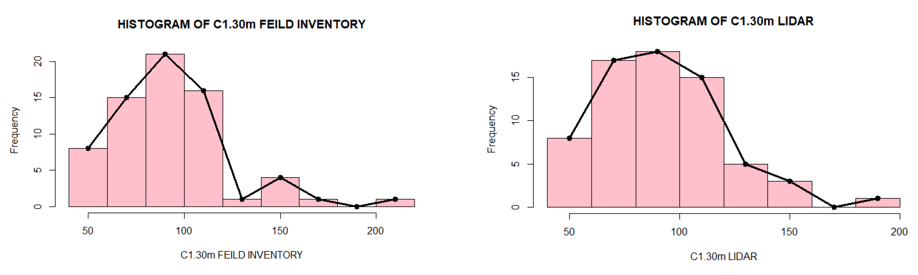 Forests 13 01211 g008a