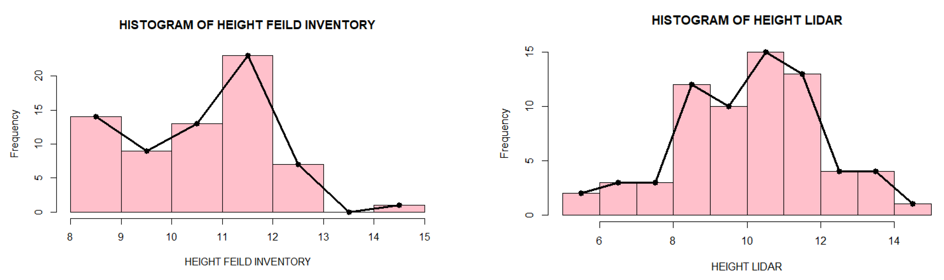 Forests 13 01211 g008b