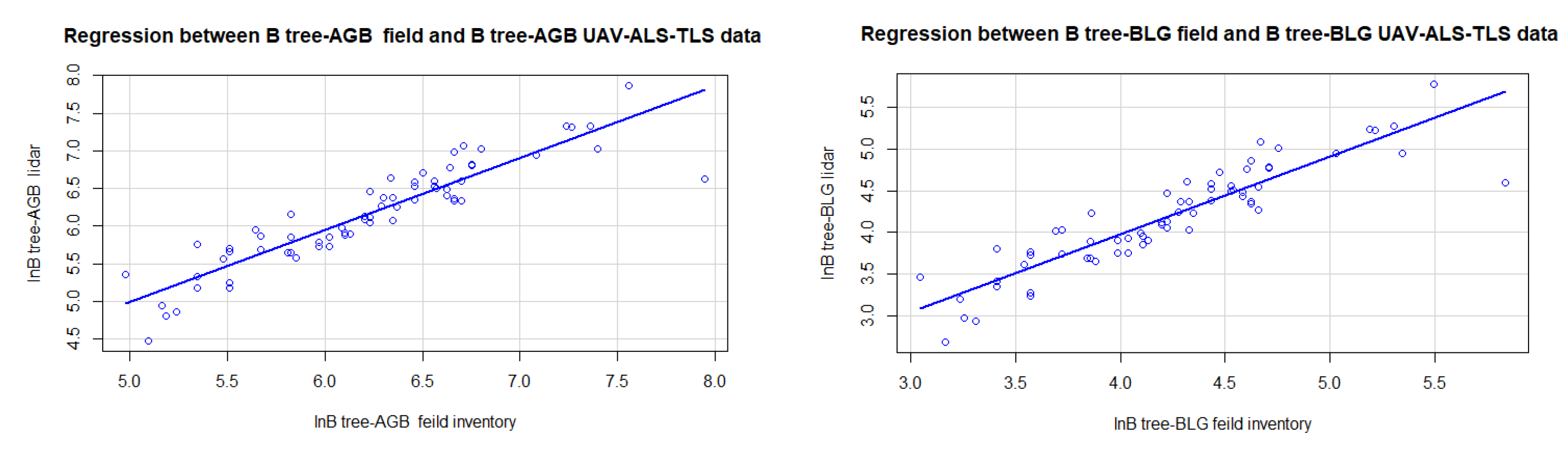 Forests 13 01211 g012a