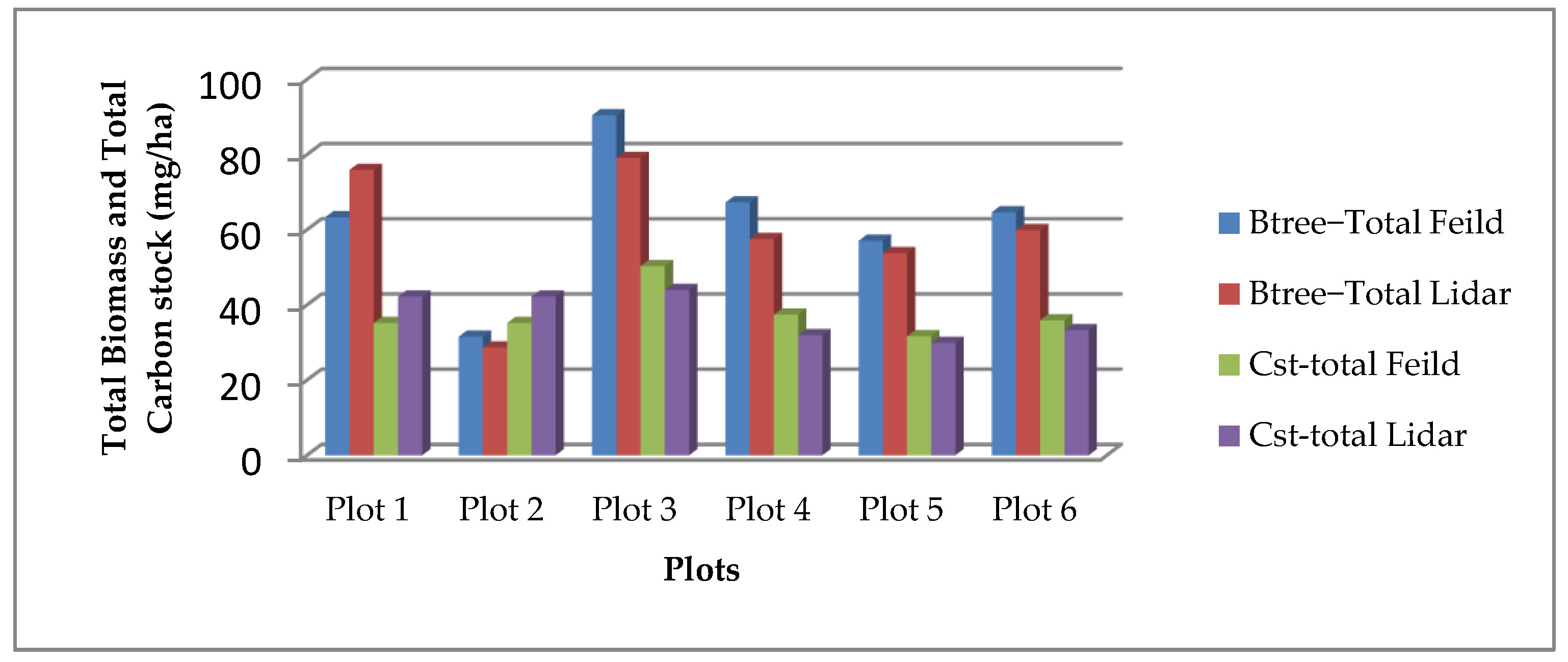 Forests 13 01211 g014
