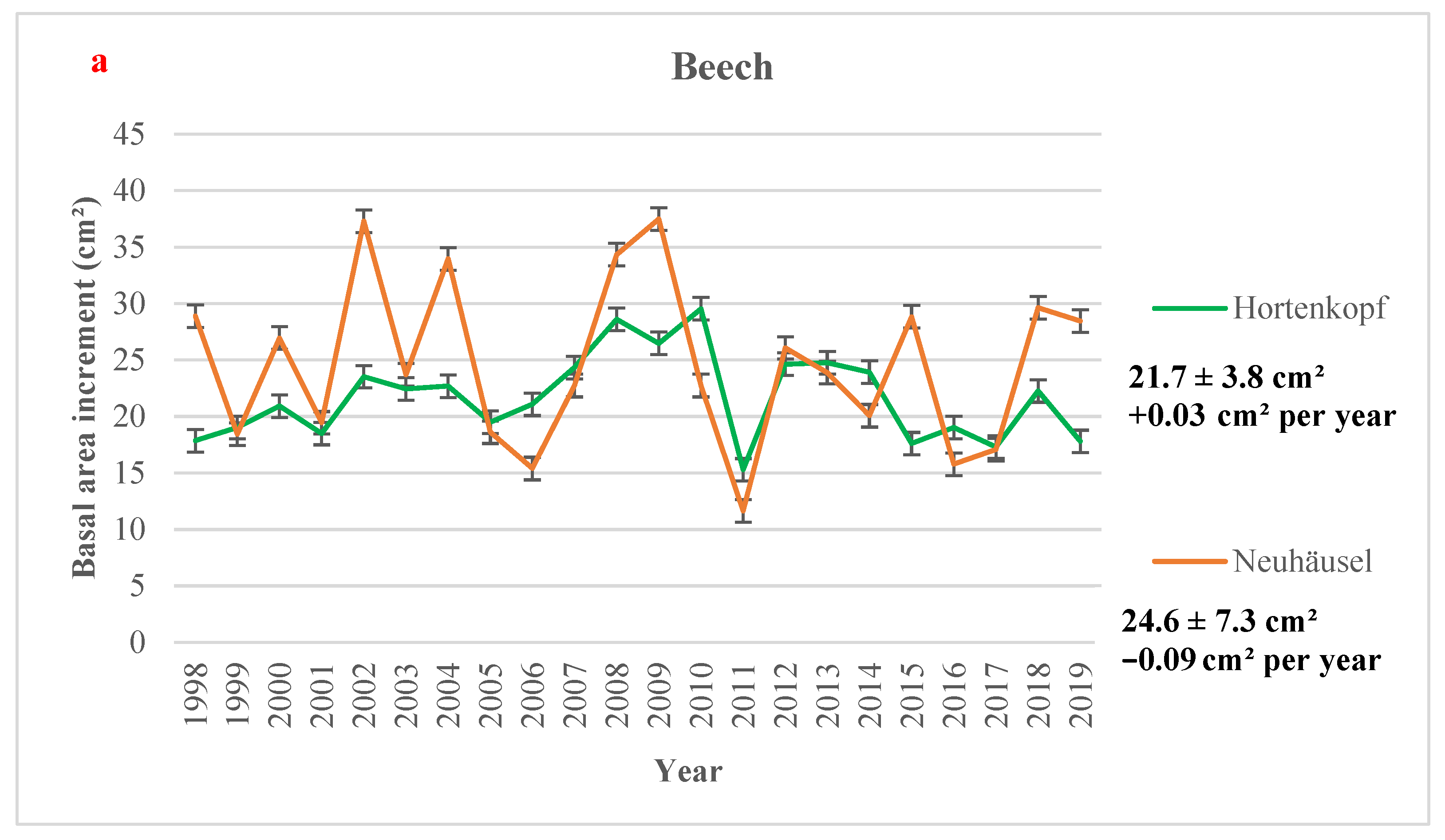 Forests 13 01215 g002a