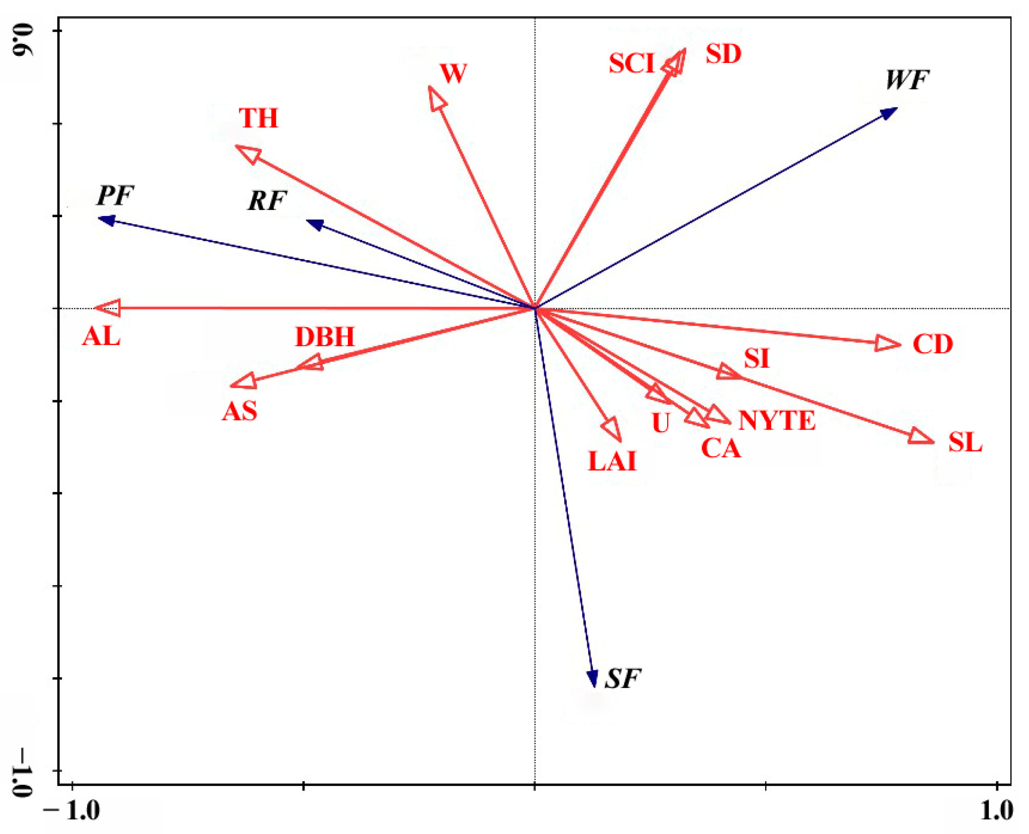 Forests 13 01217 g003