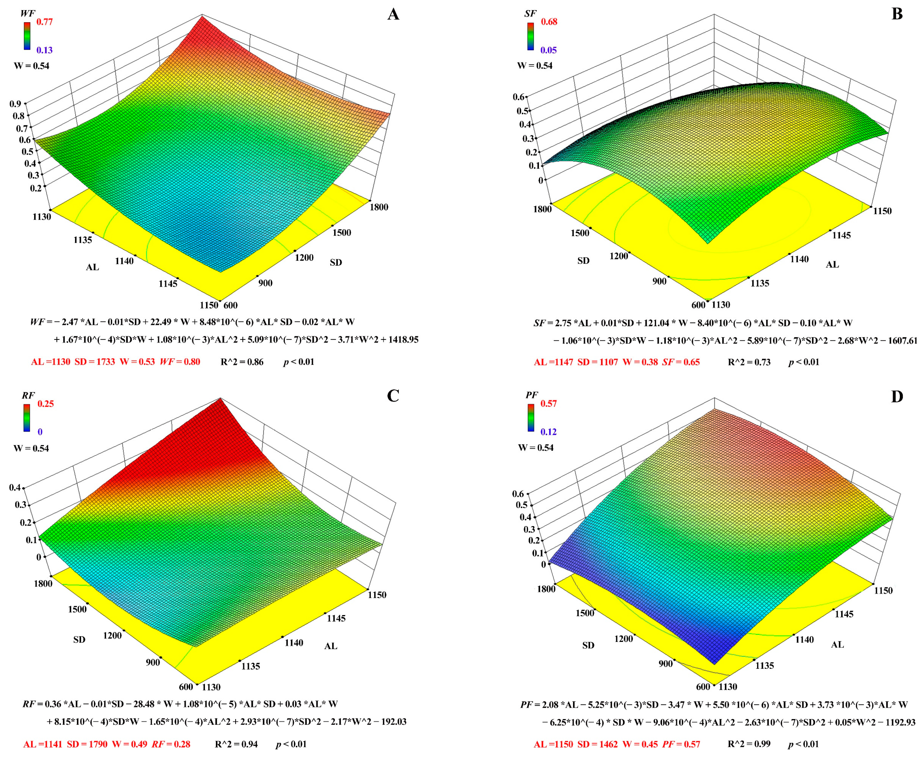 Forests 13 01217 g005