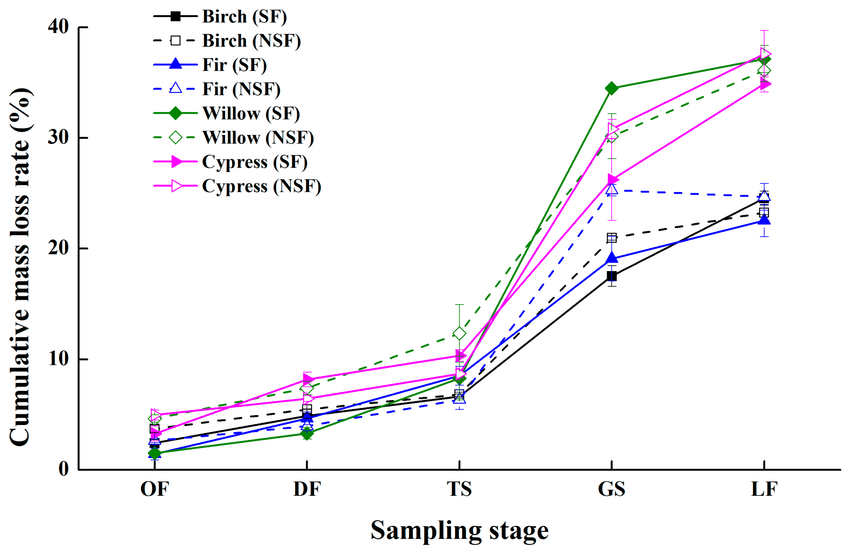 Forests 13 01235 g002