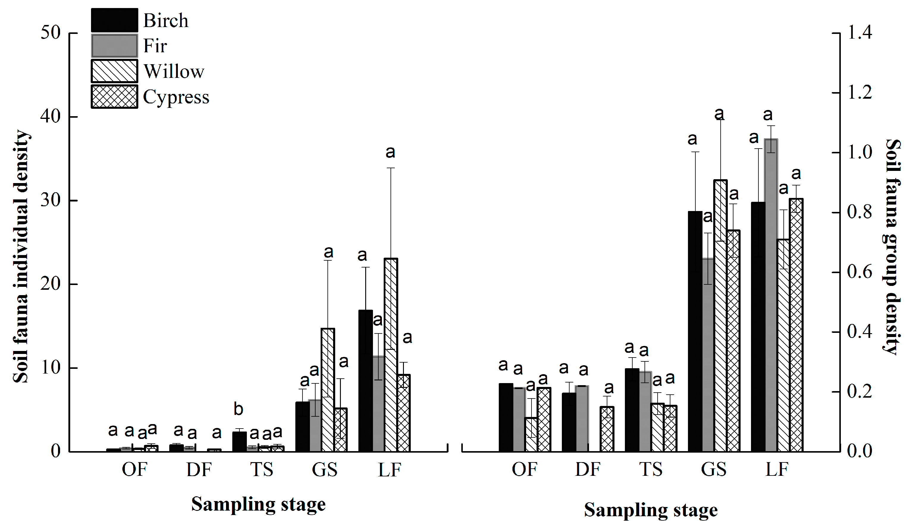 Forests 13 01235 g003