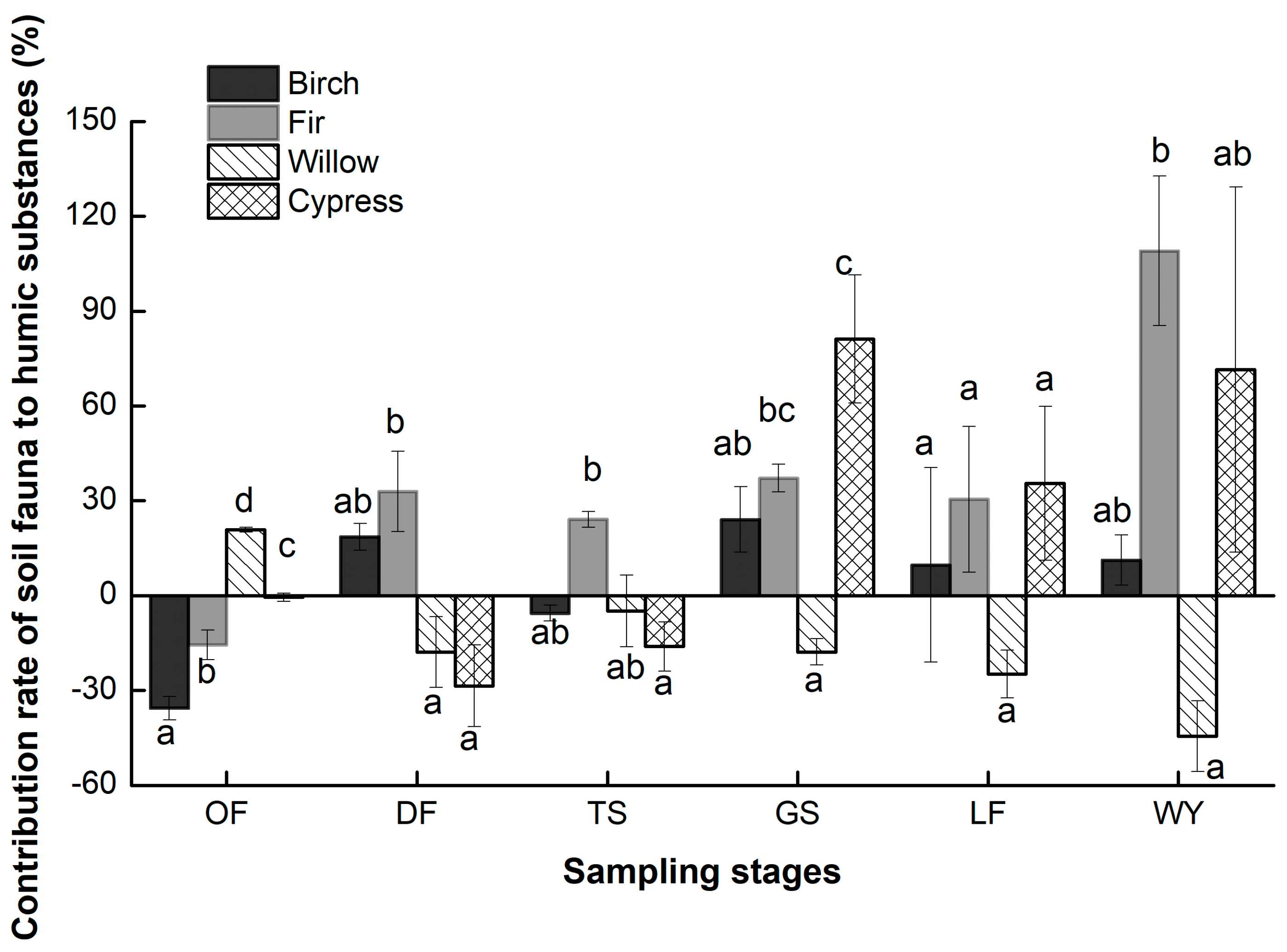 Forests 13 01235 g004