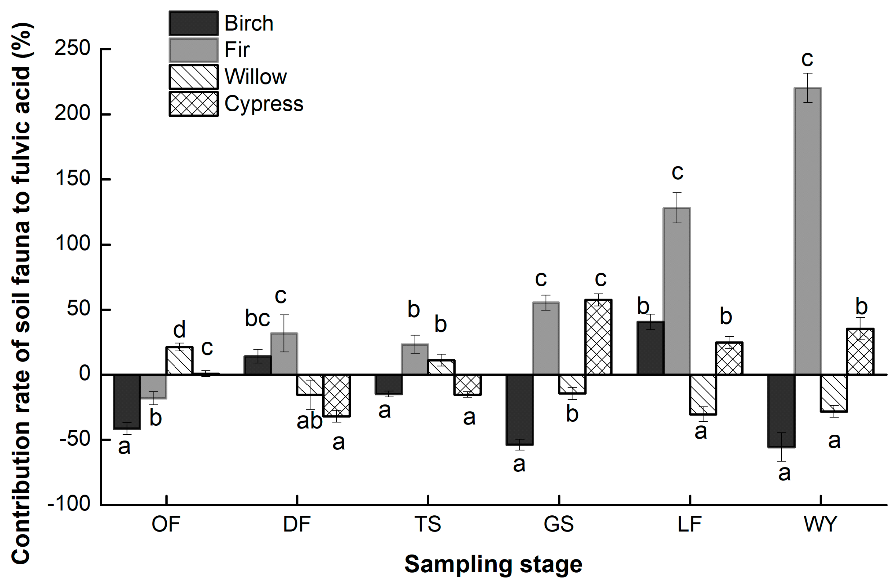 Forests 13 01235 g006