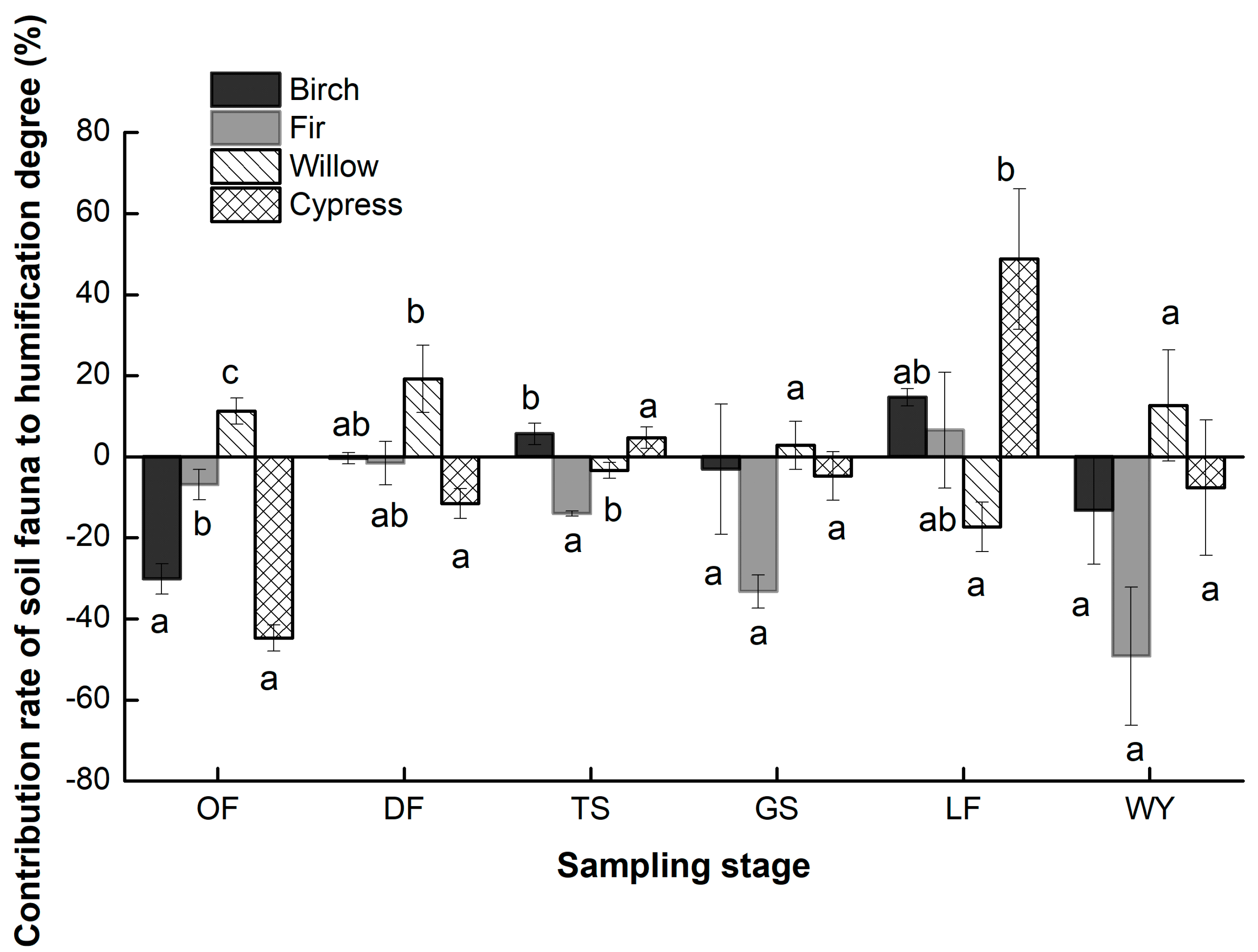 Forests 13 01235 g007