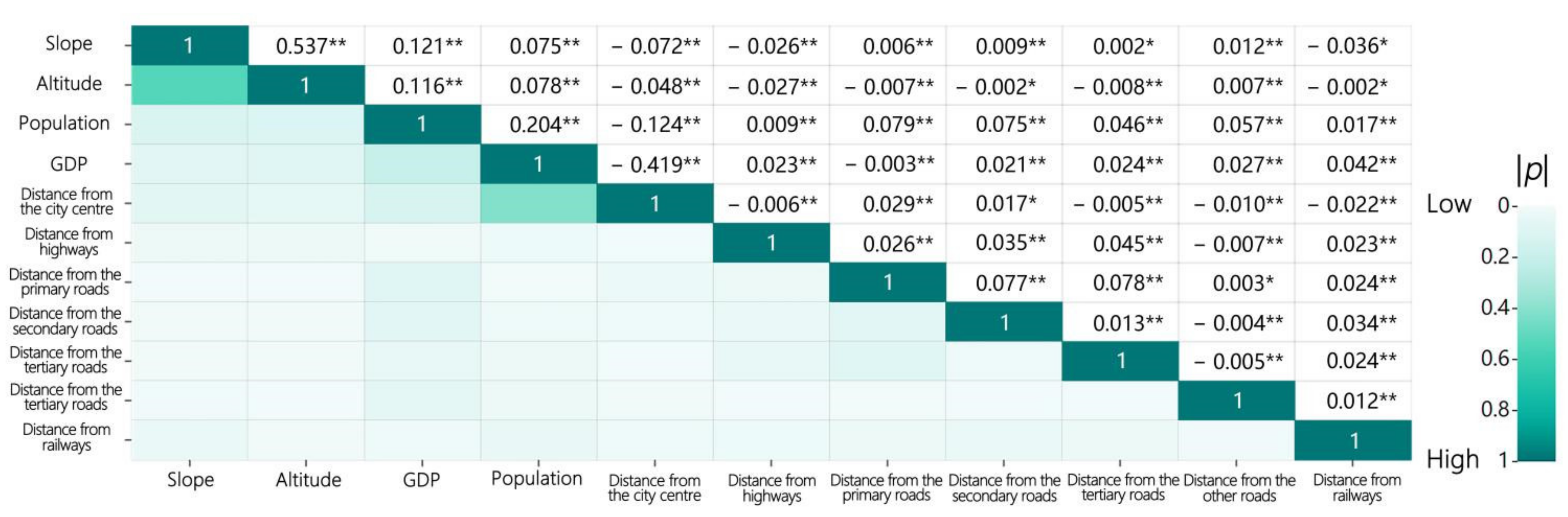 Forests 13 01241 g002