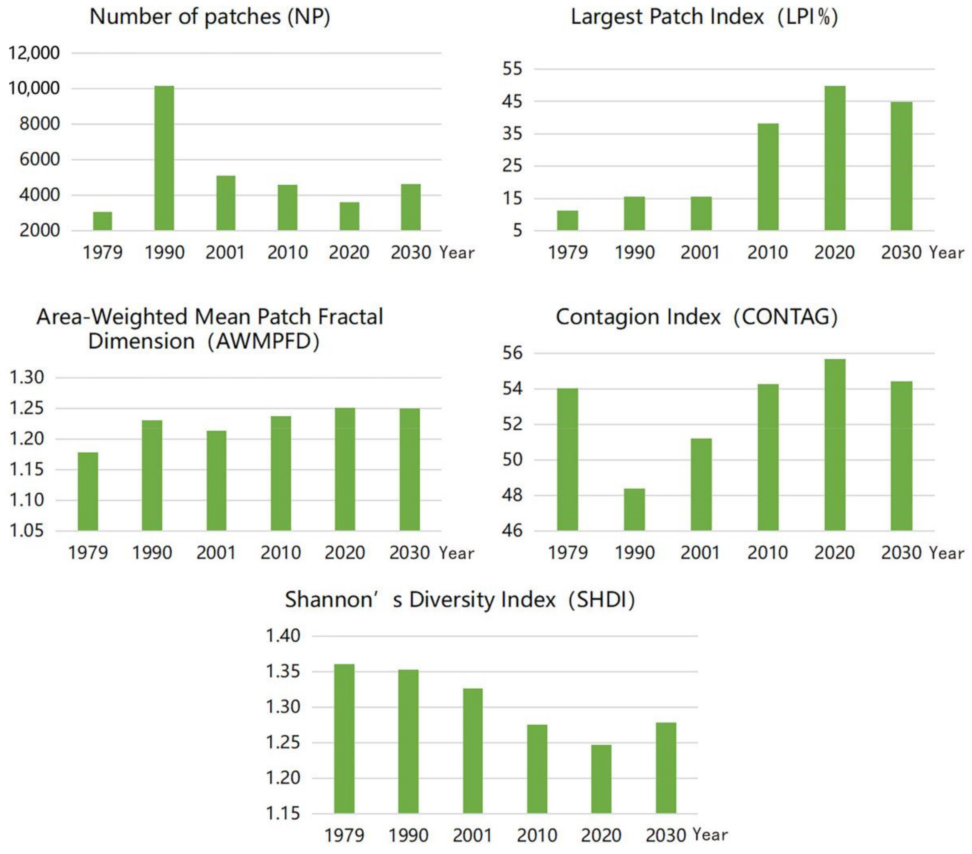 Forests 13 01241 g007