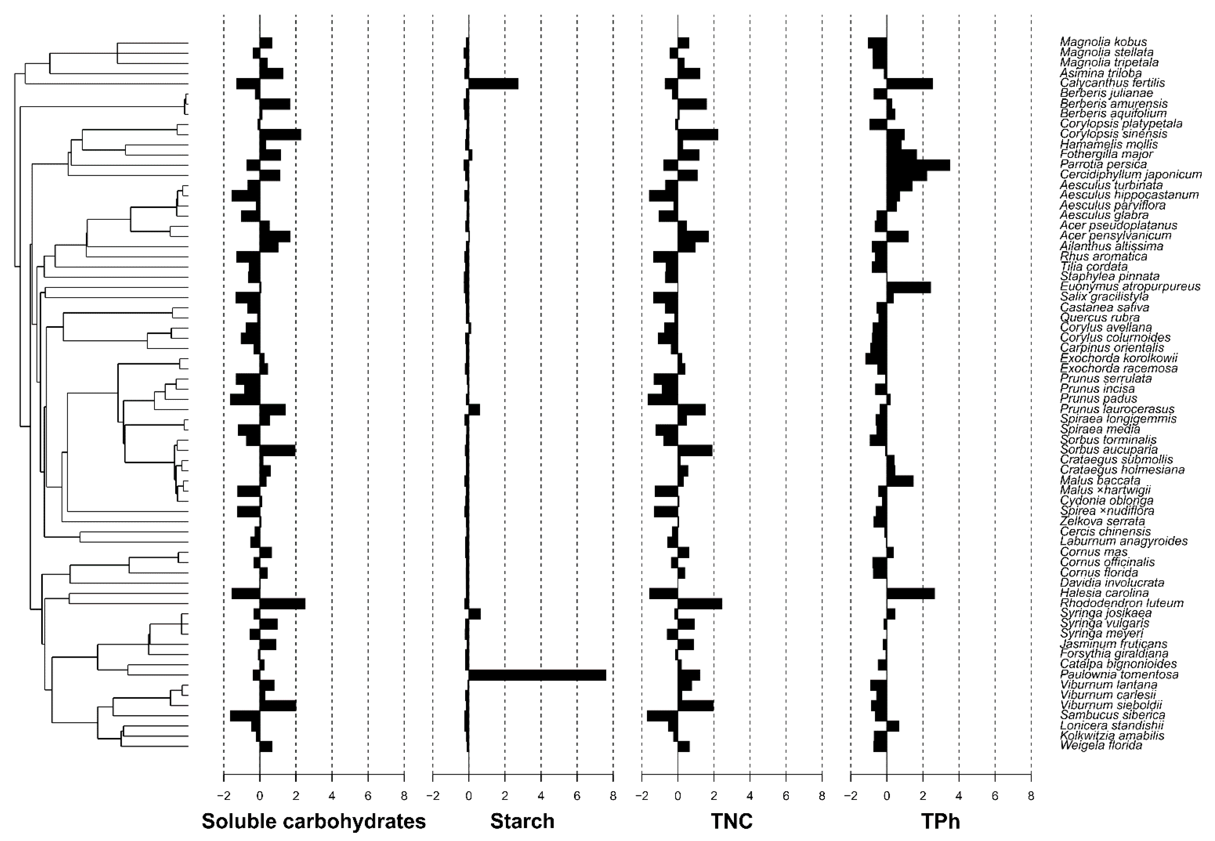 Forests 13 01256 g002
