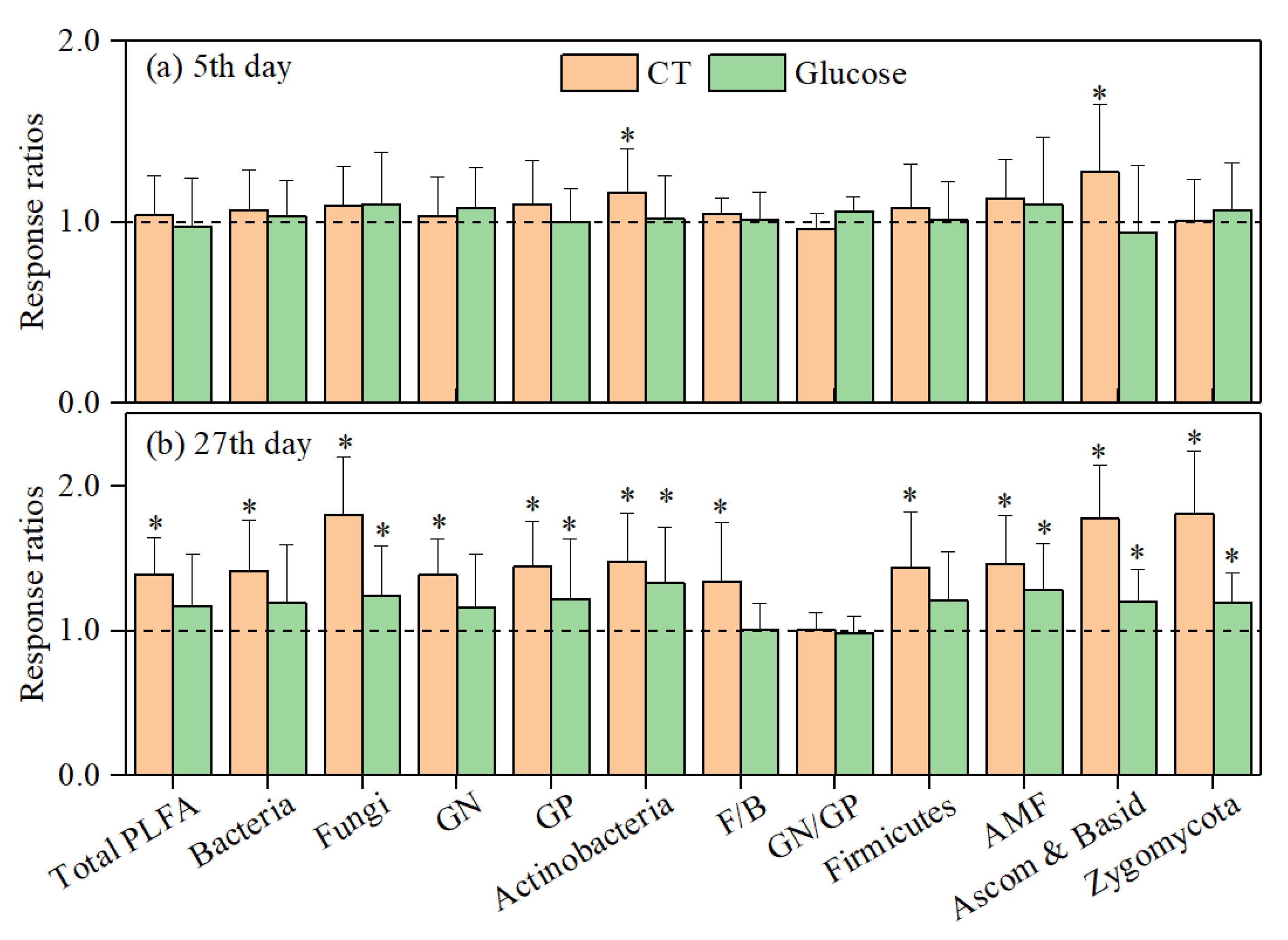Forests 13 01263 g003